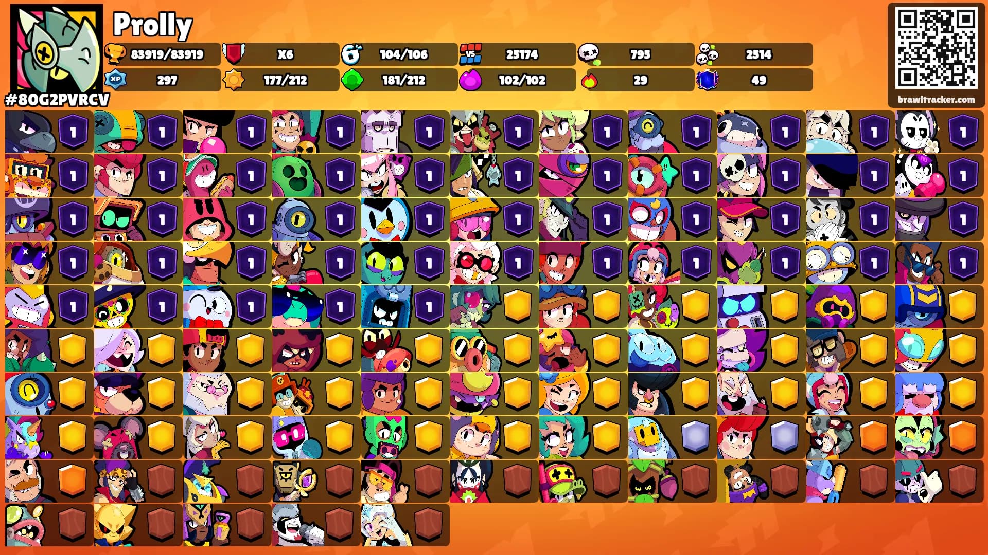 Prolly's Ranks