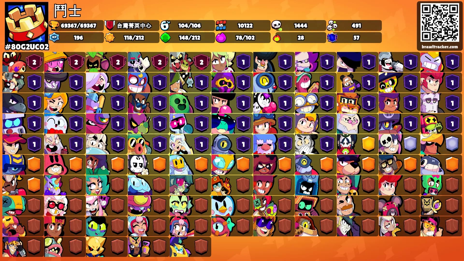 鬥士's Ranks