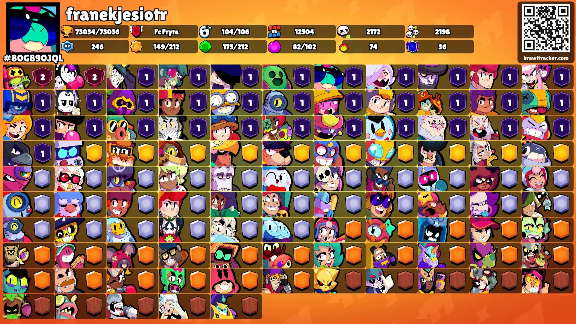 franekjesiotr's Ranks