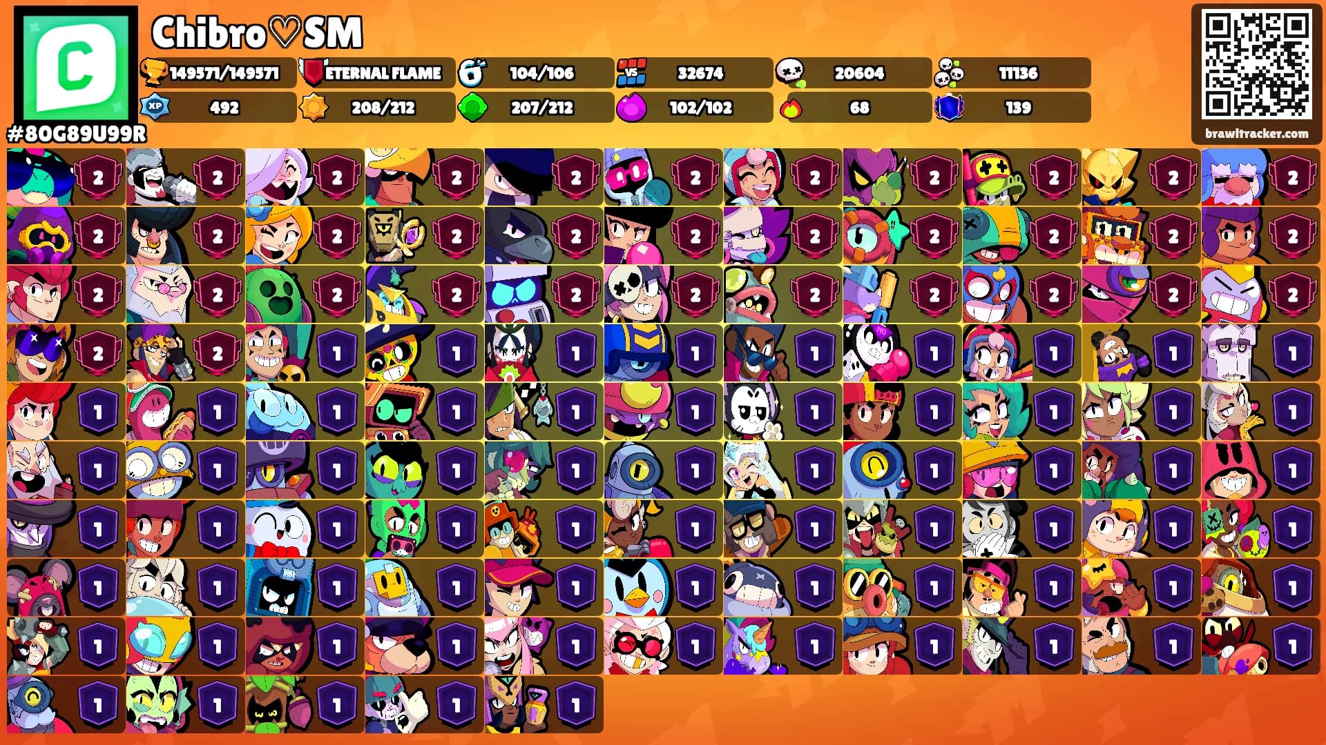 Chibro♡SM's Ranks