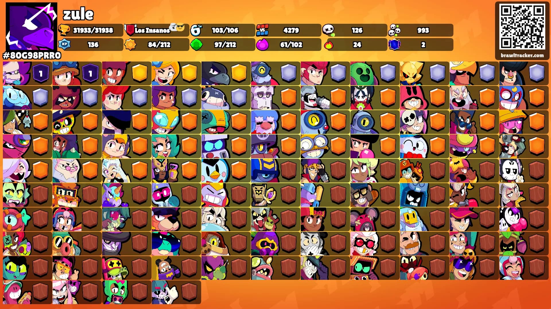 zule's Ranks