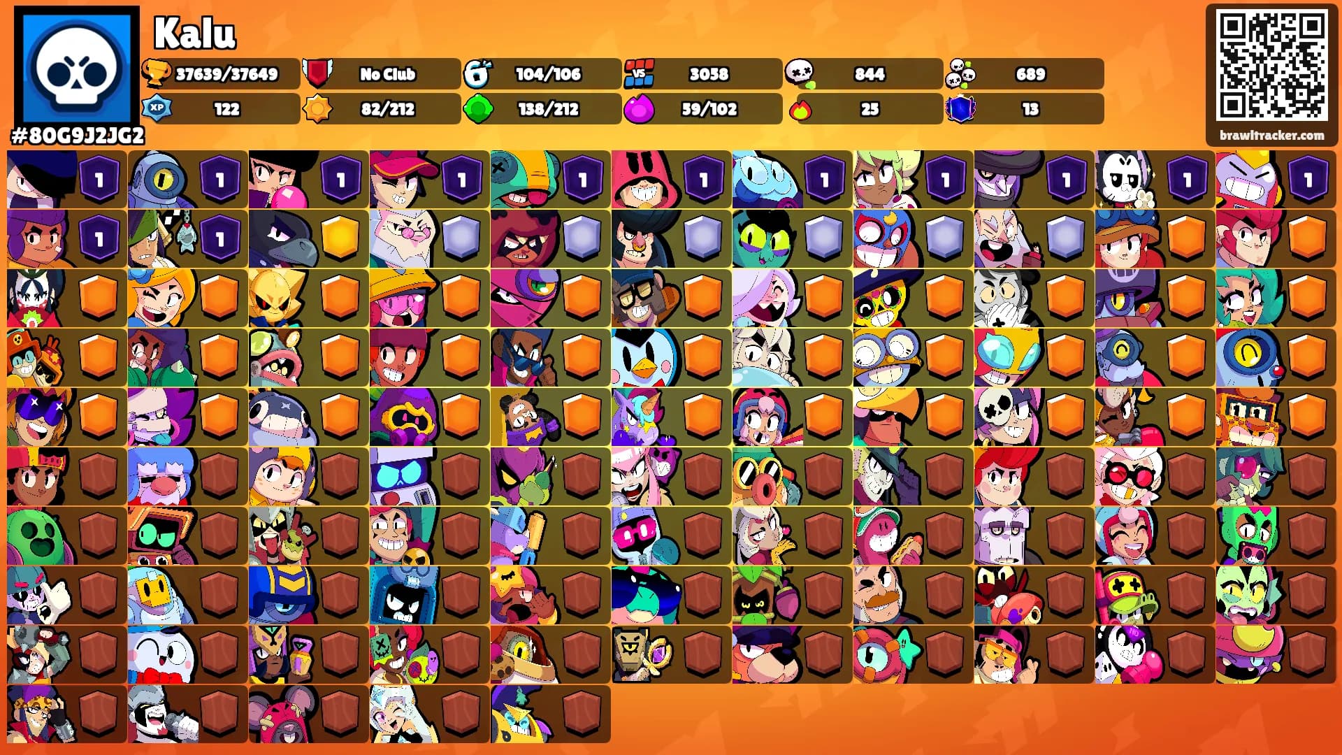 Kalu's Ranks