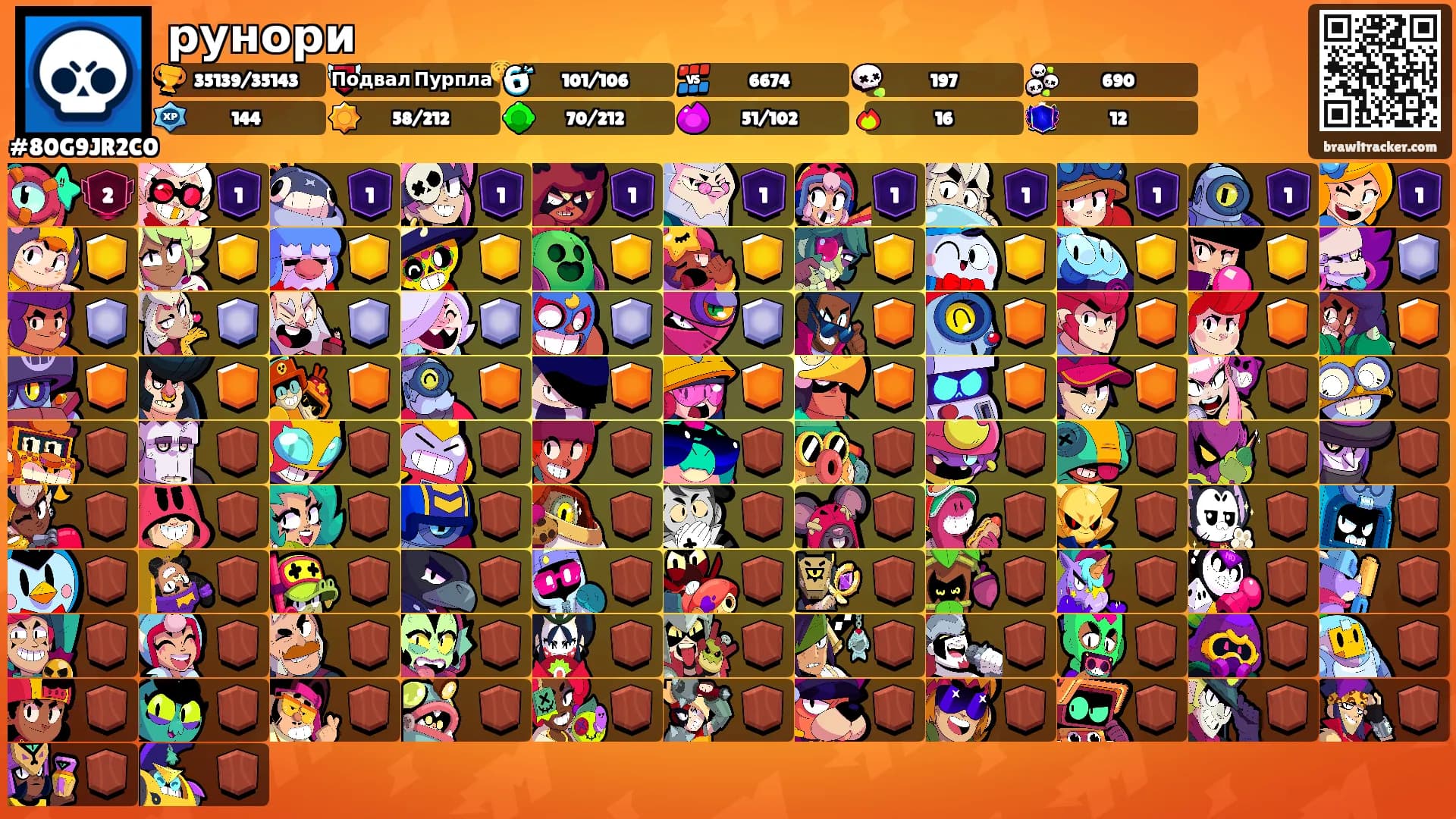 рунори's Ranks