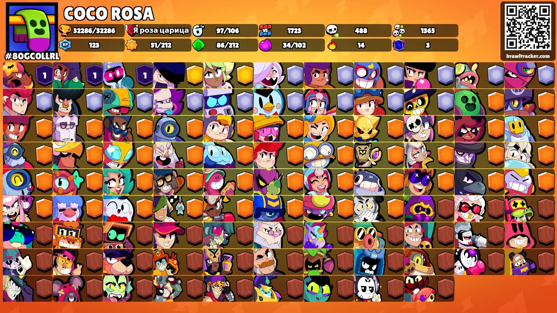 COCO ROSA's Ranks
