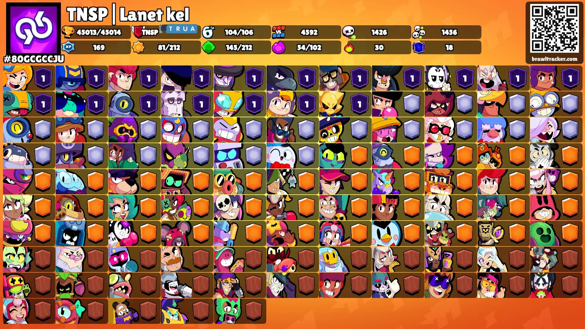 TNSP|Lanet kel's Ranks