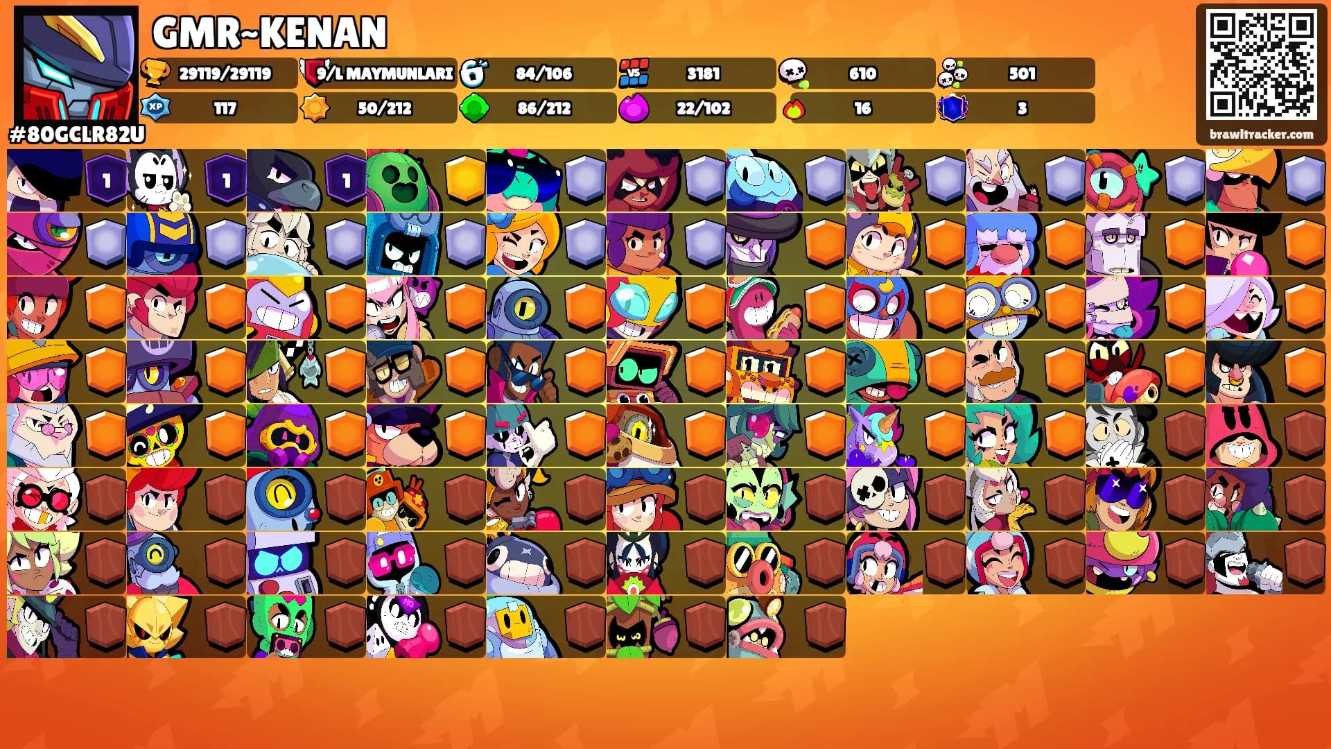 GMR~KENAN's Ranks