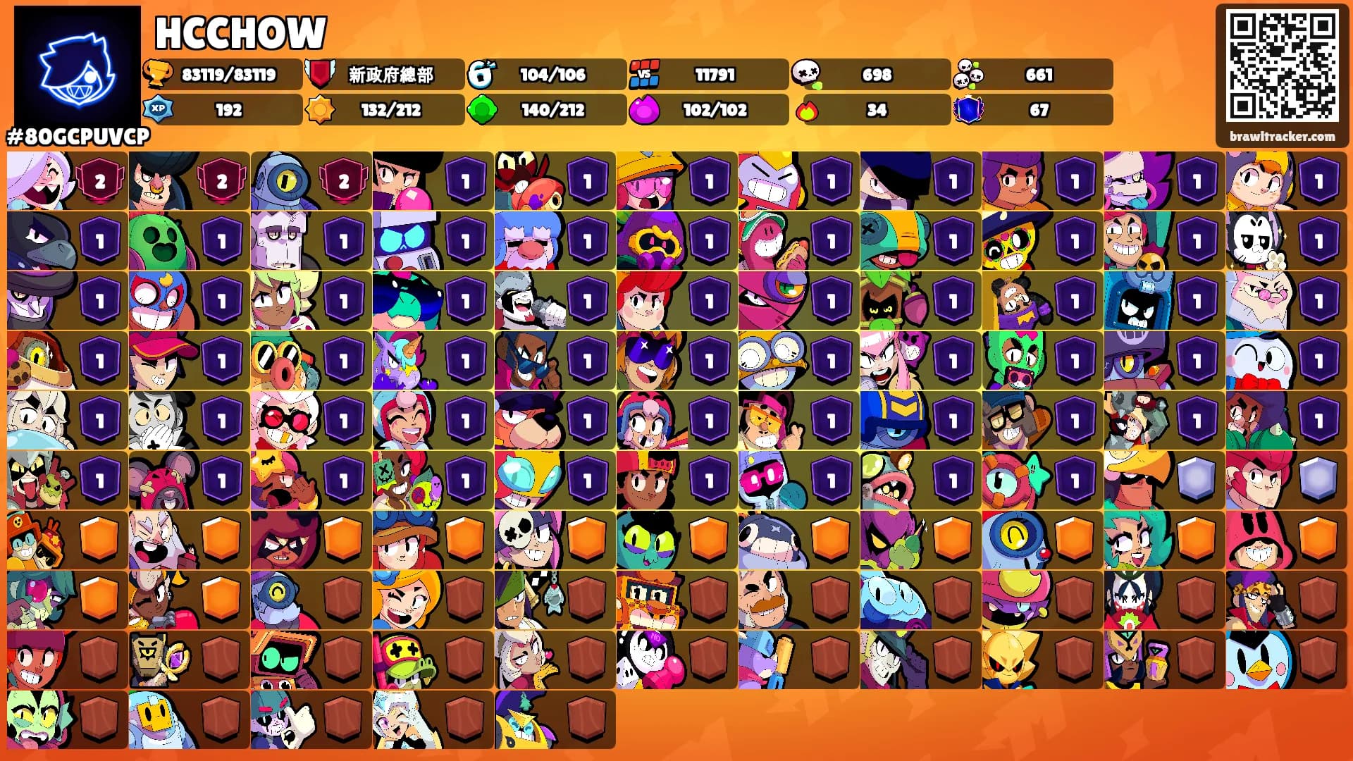 HCCHOW's Ranks