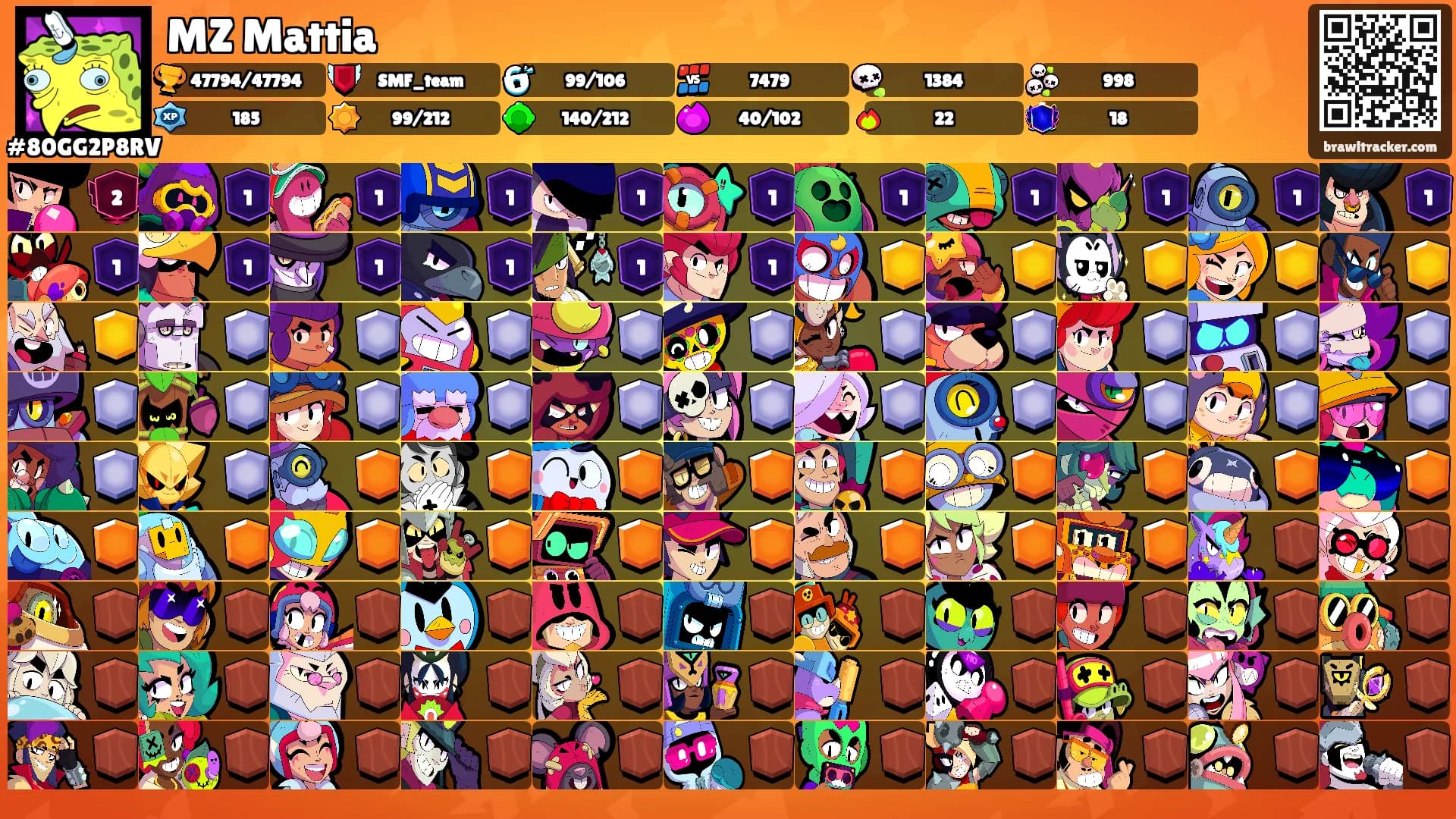 MZ Mattia's Ranks
