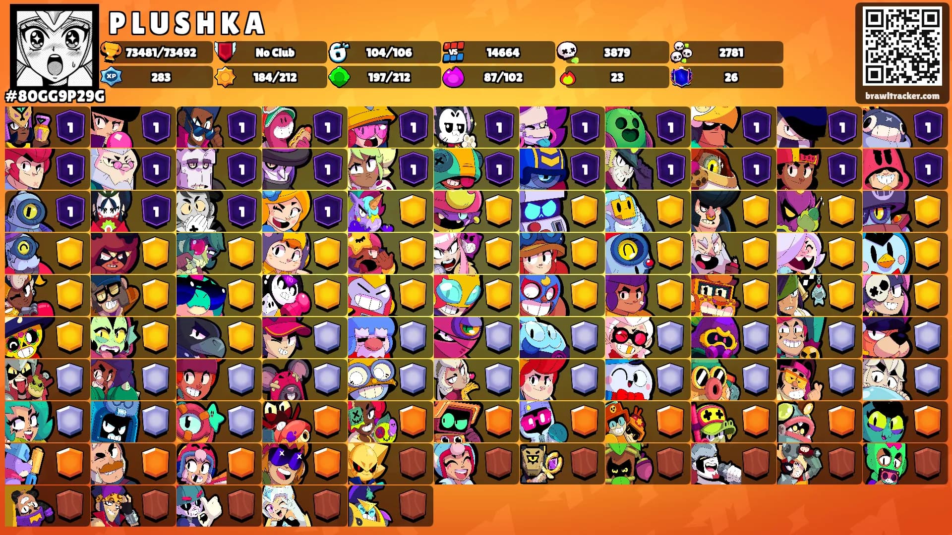 P L U S H K A's Ranks