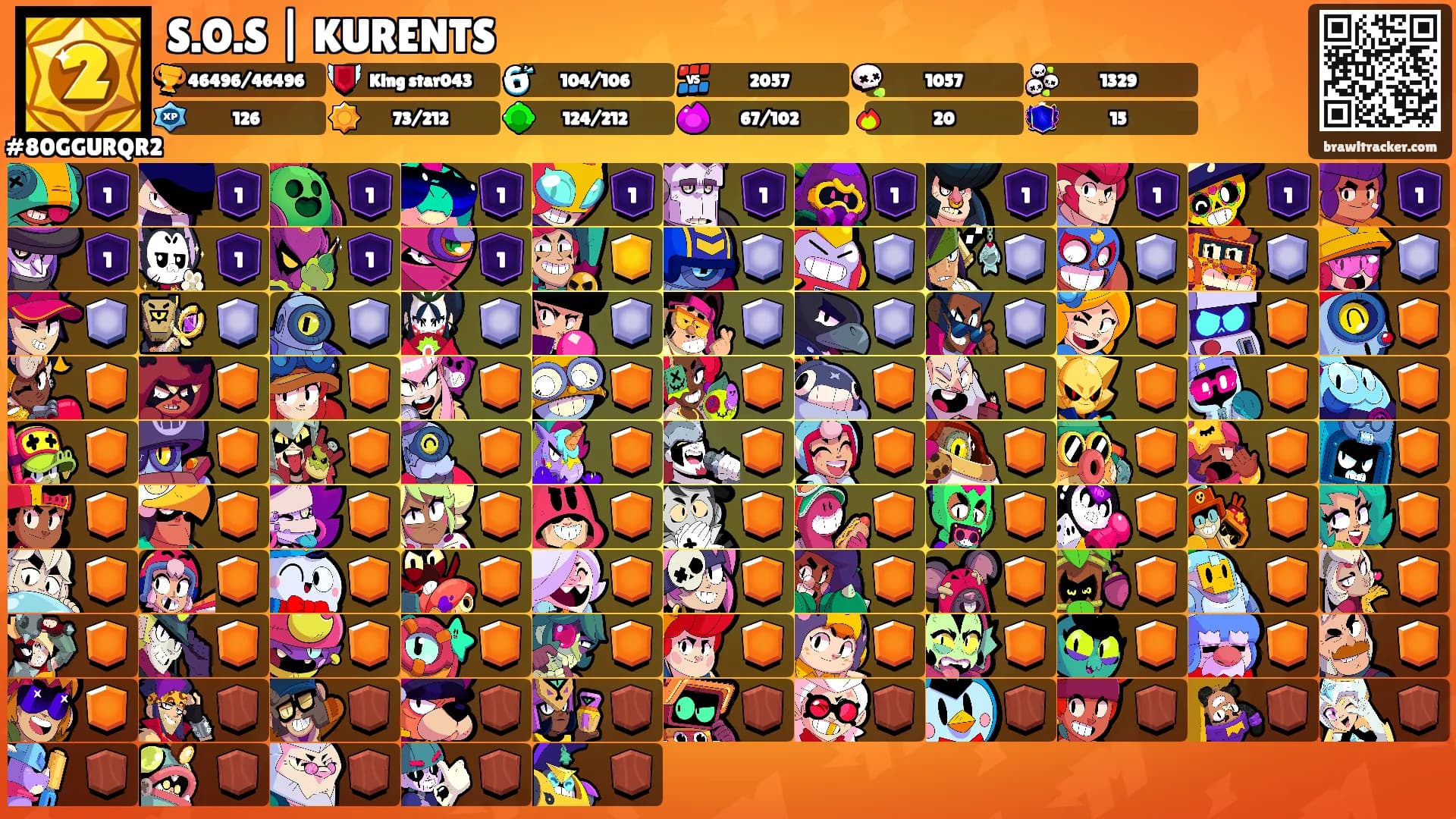 S.O.S | KURENTS's Ranks