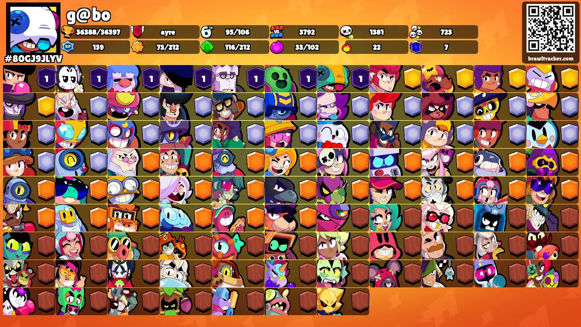 g@bo's Ranks