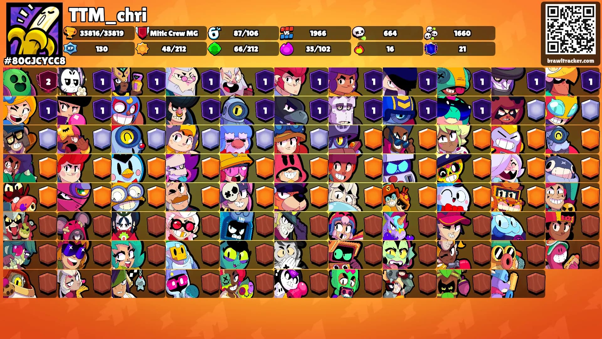 TTM_chri's Ranks