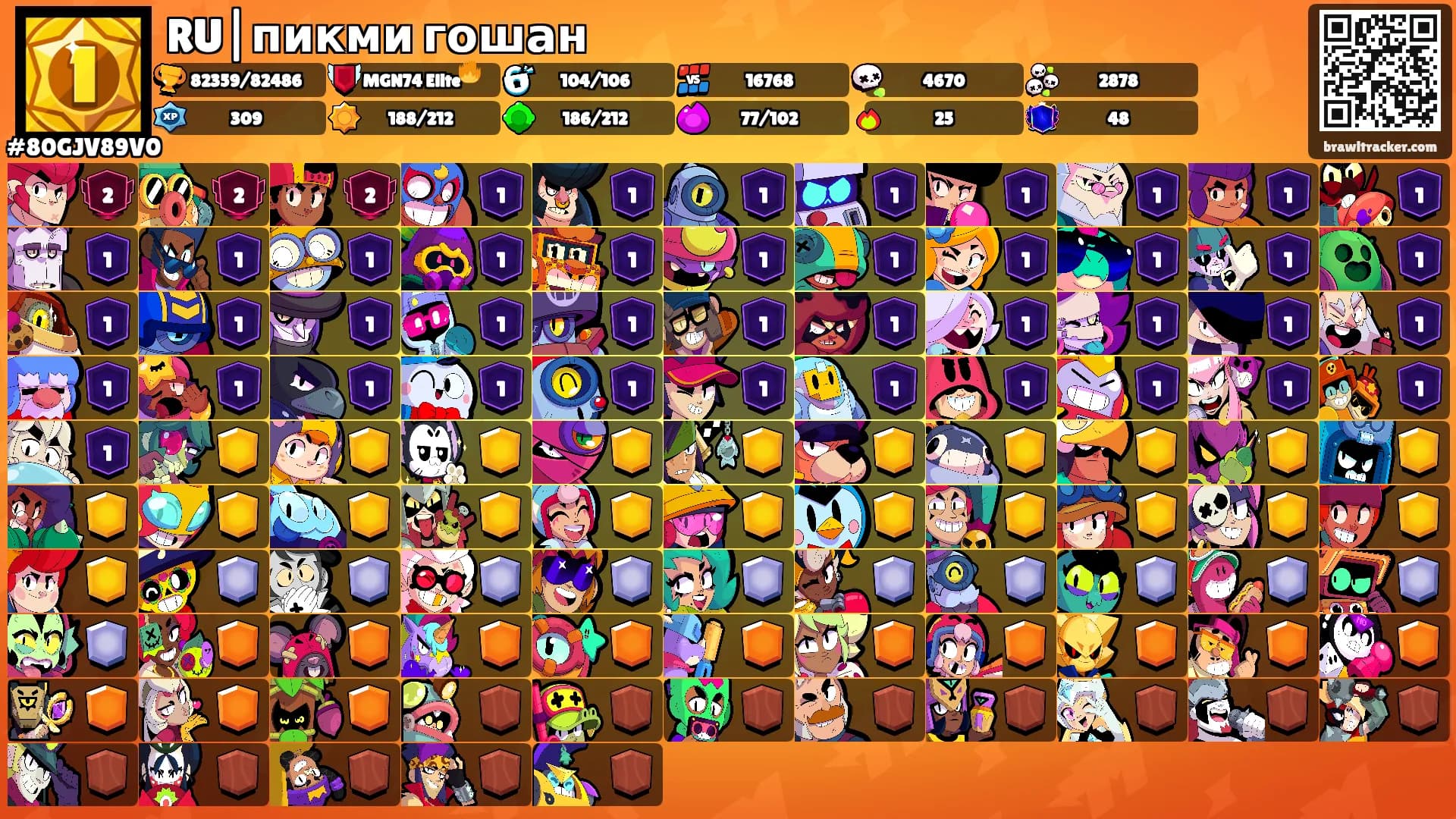 RU|пикми гошан's Ranks