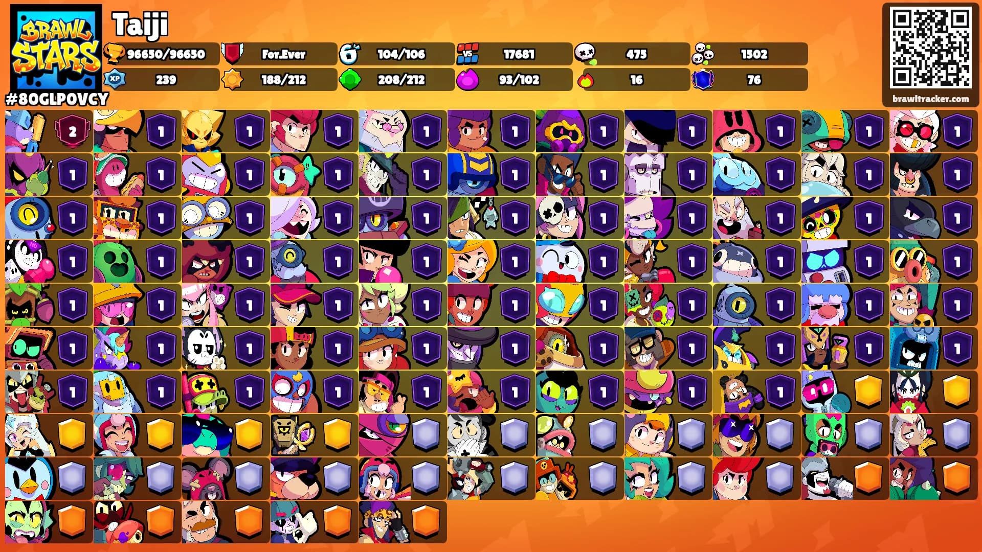 Taiji's Ranks