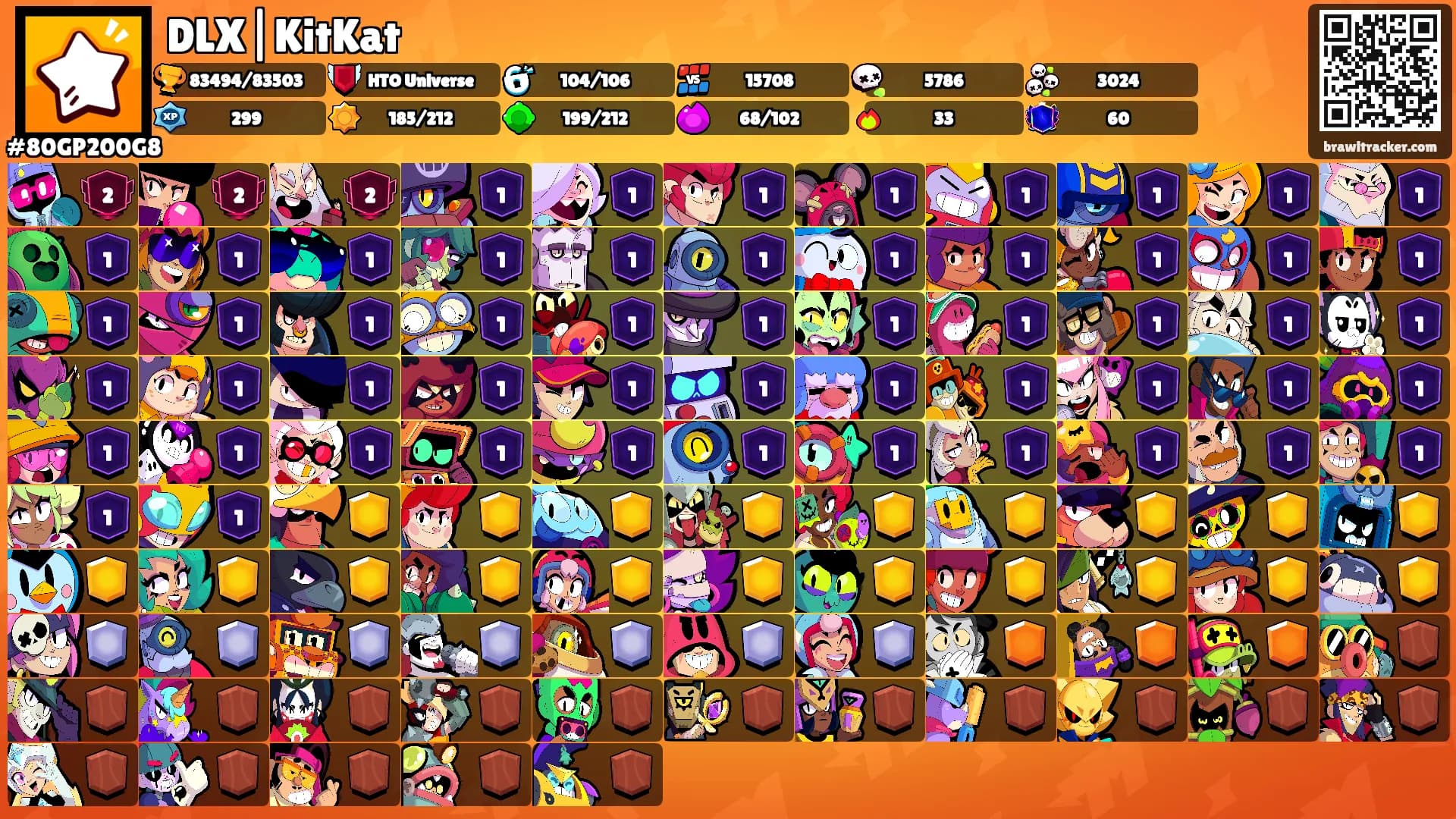 DLX|KitKat's Ranks