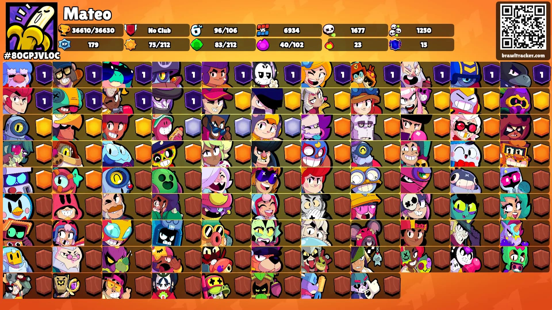 Mateo's Ranks
