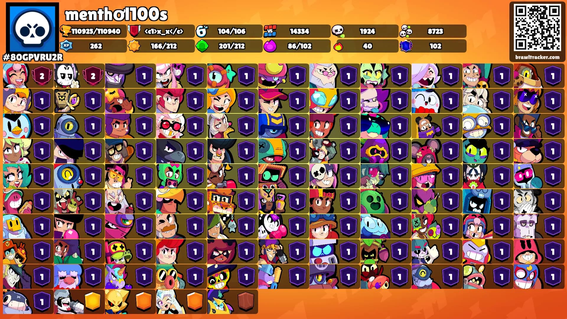 menthơl100s's Ranks