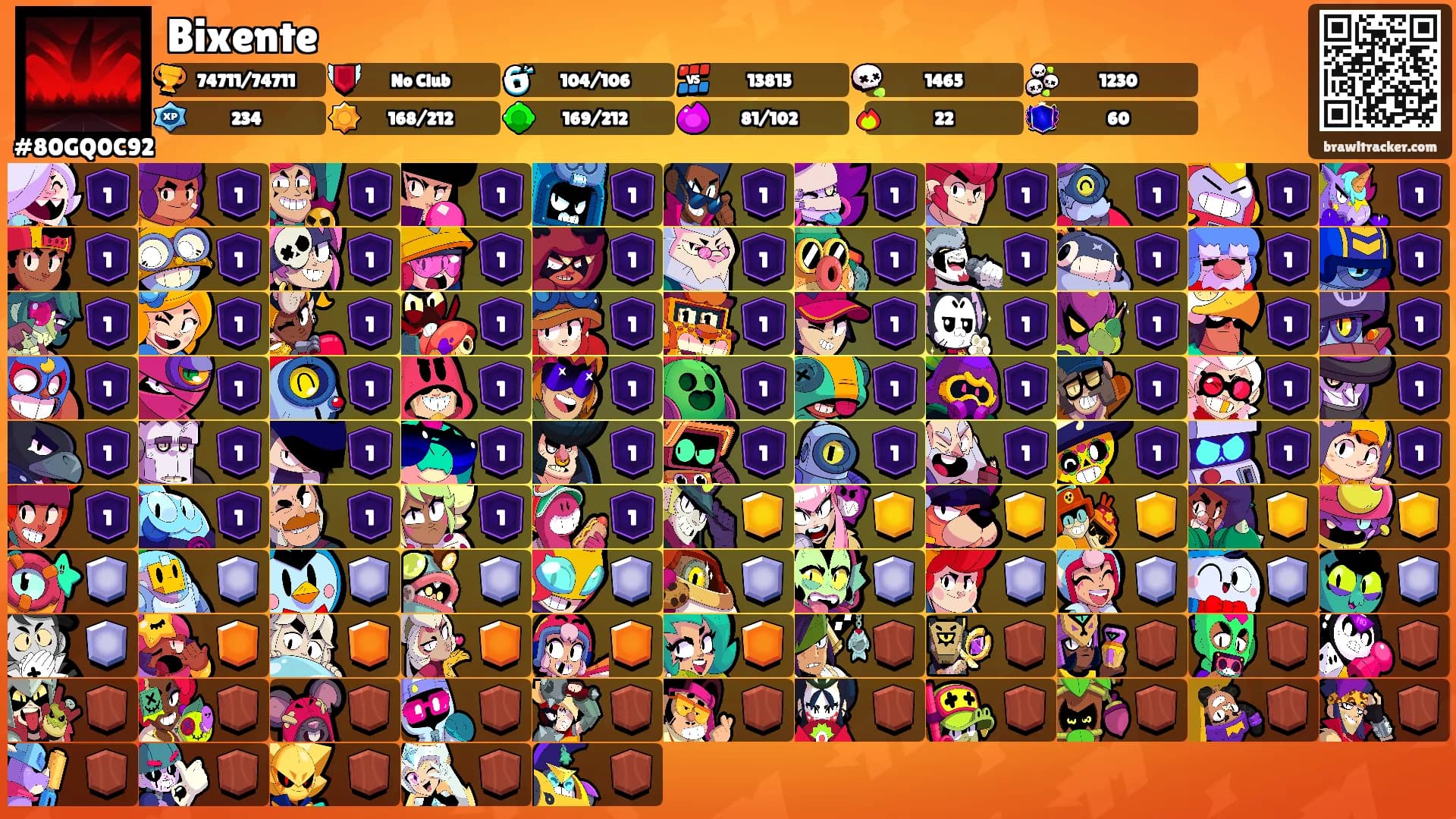 Bixente's Ranks