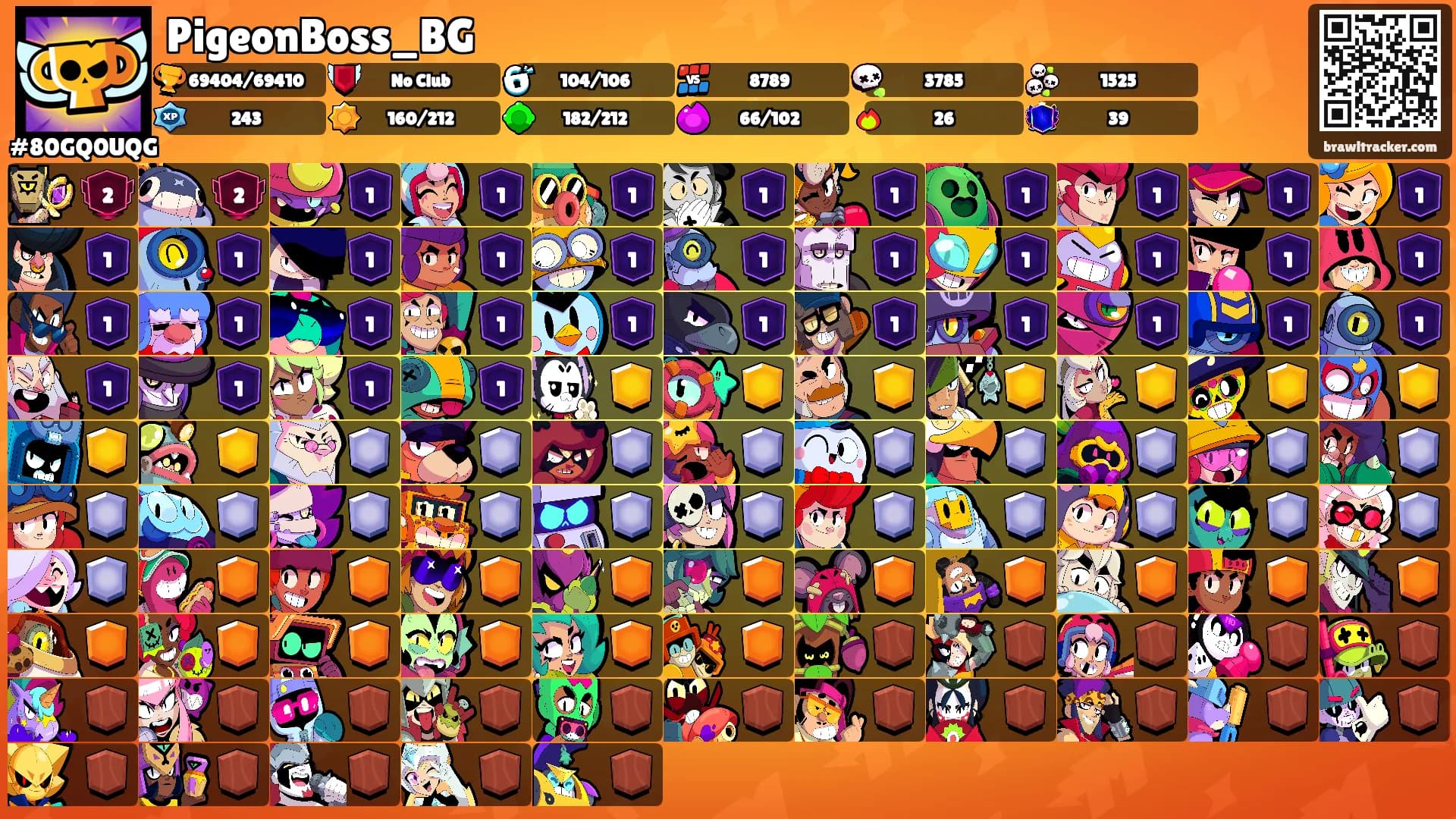 PigeonBoss_BG's Ranks