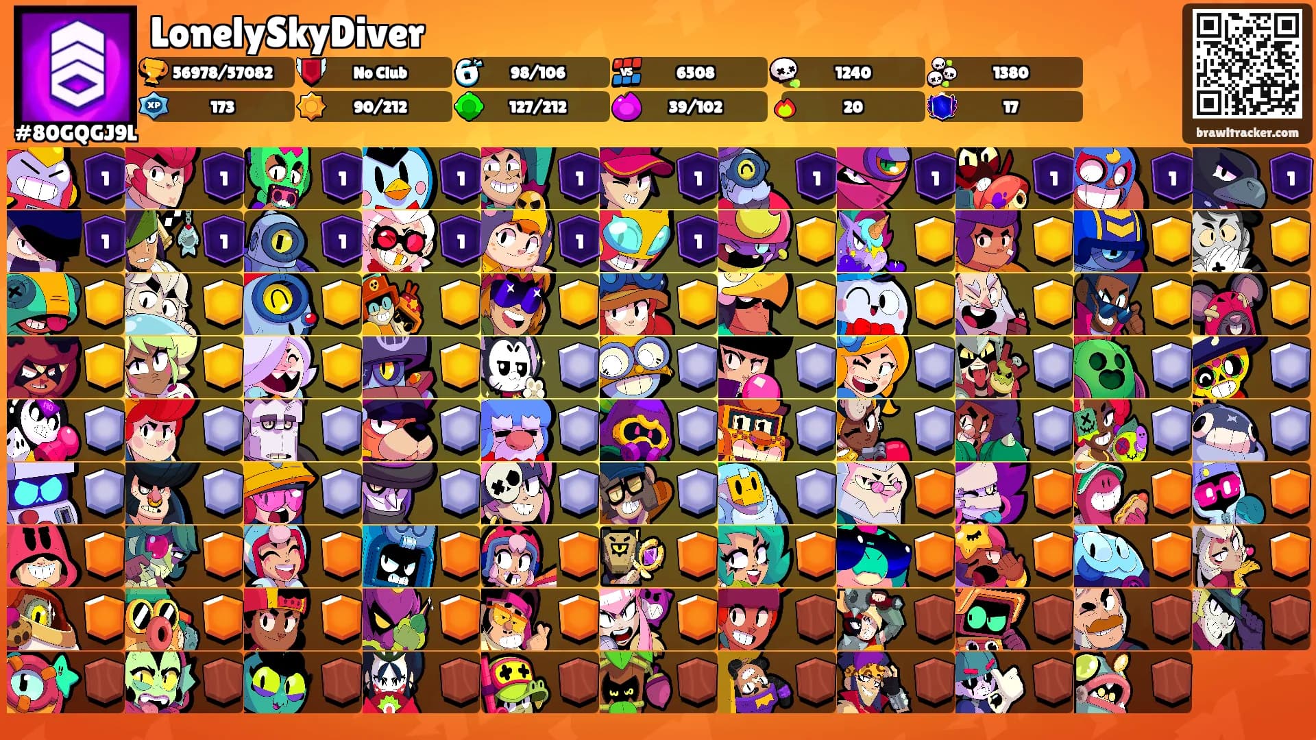 LonelySkyDiver's Ranks