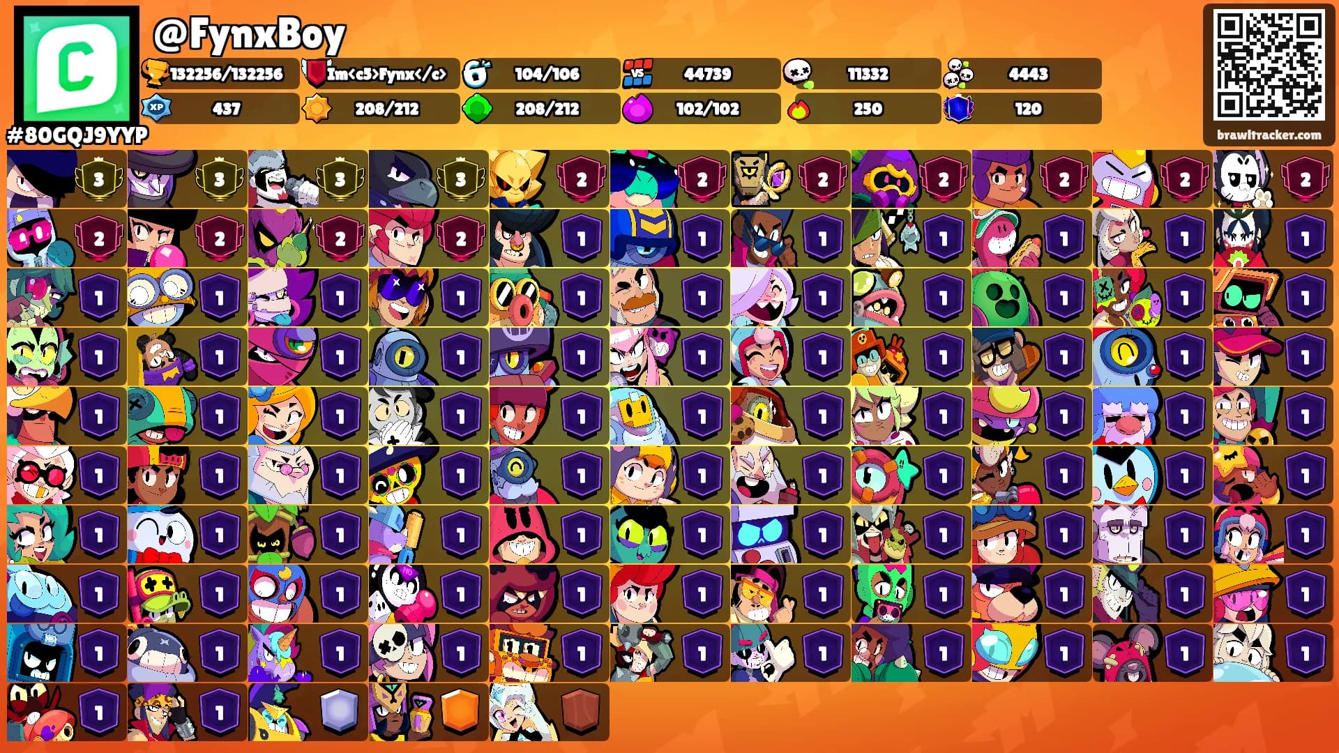 @FynxBoy's Ranks