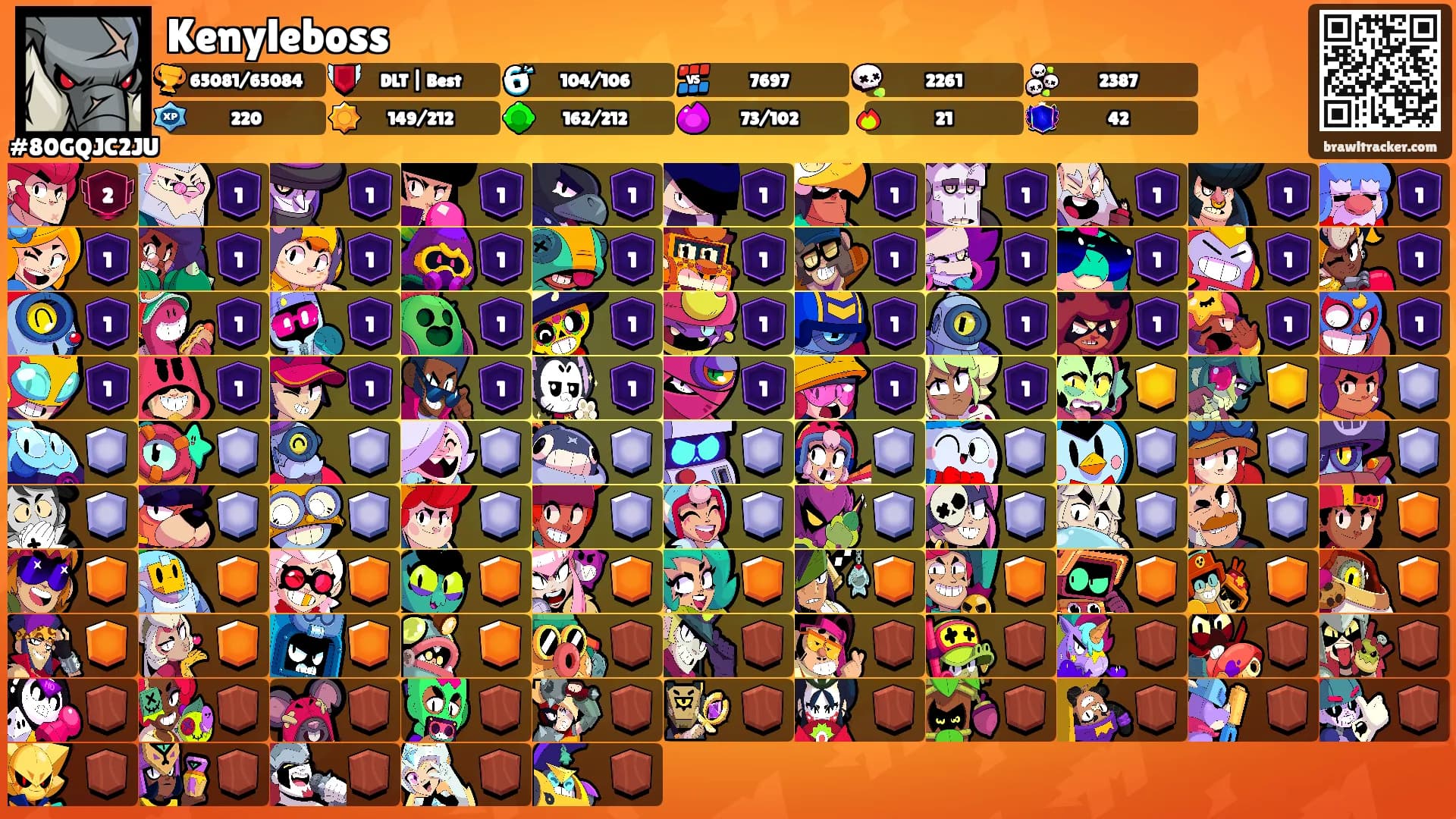Kenyleboss's Ranks