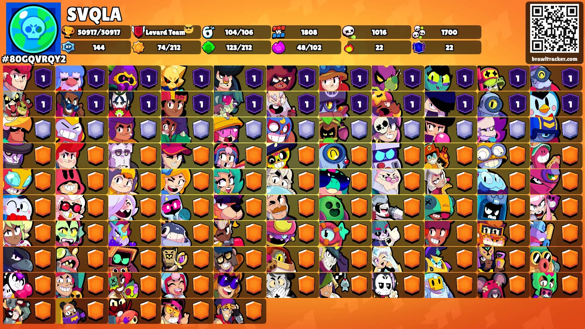 SVQLA's Ranks