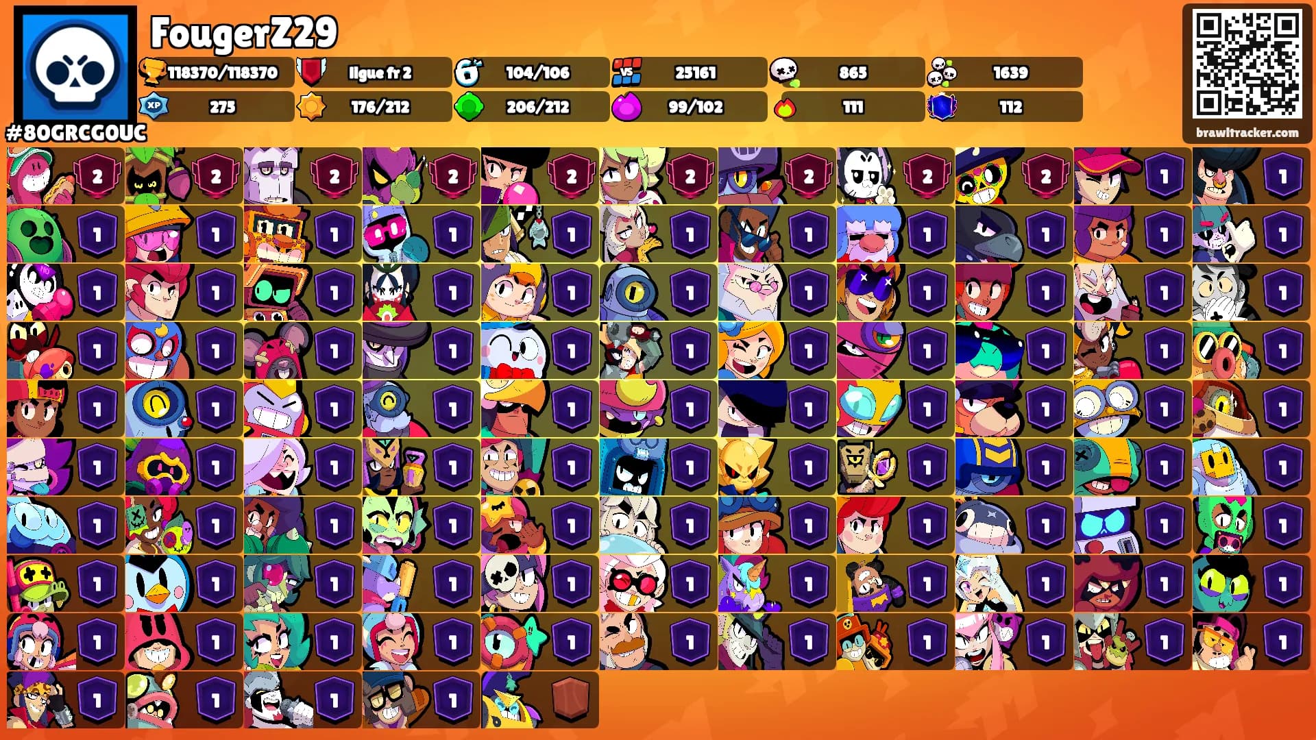FougerZ29's Ranks