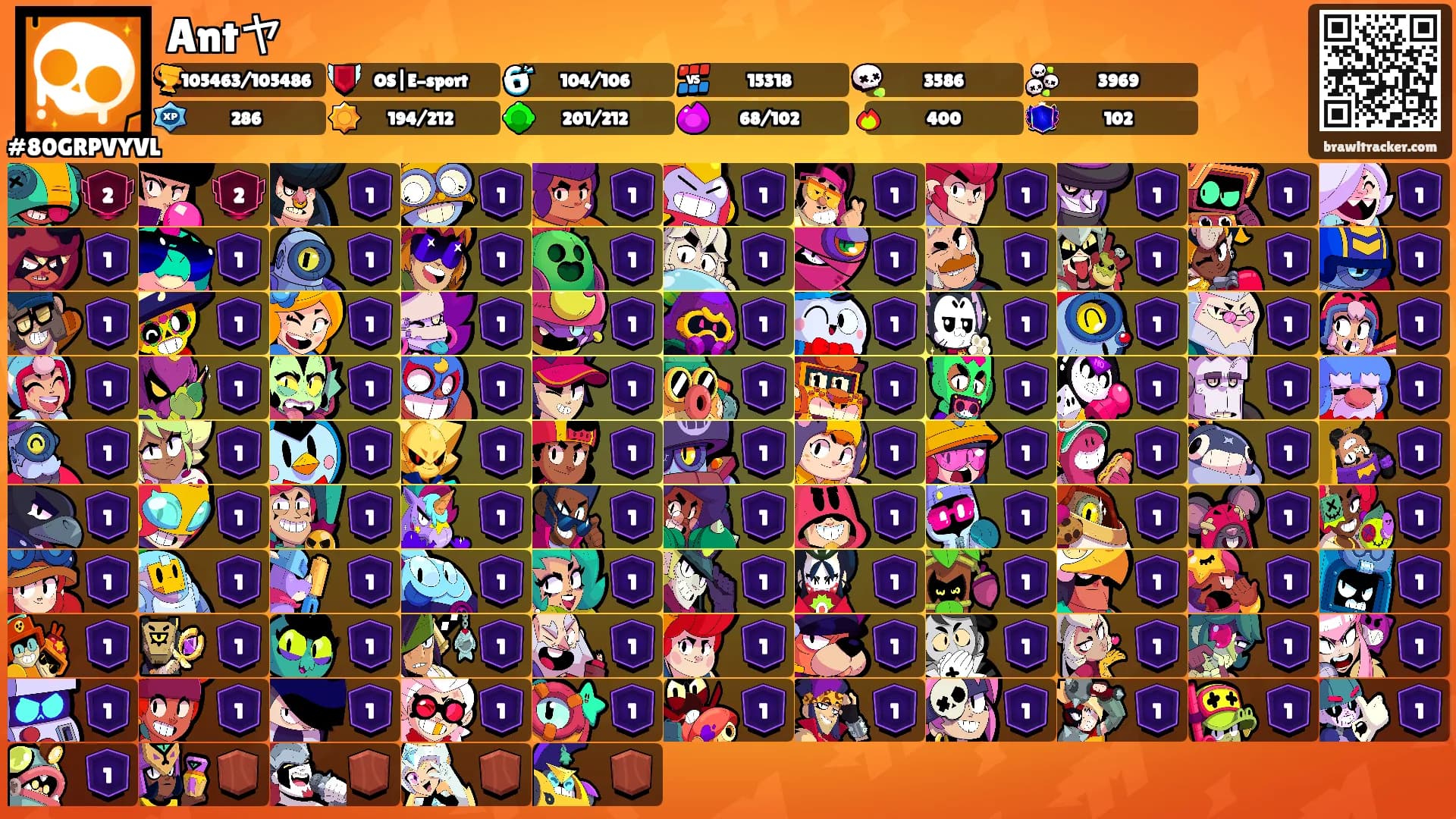 Antヤ's Ranks