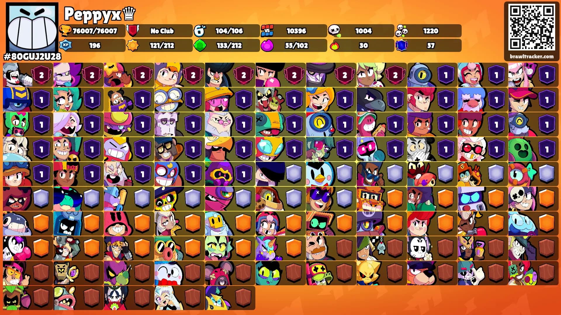 Peppyx♛'s Ranks