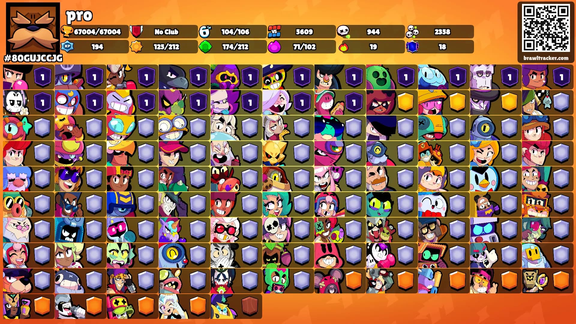 pro's Ranks