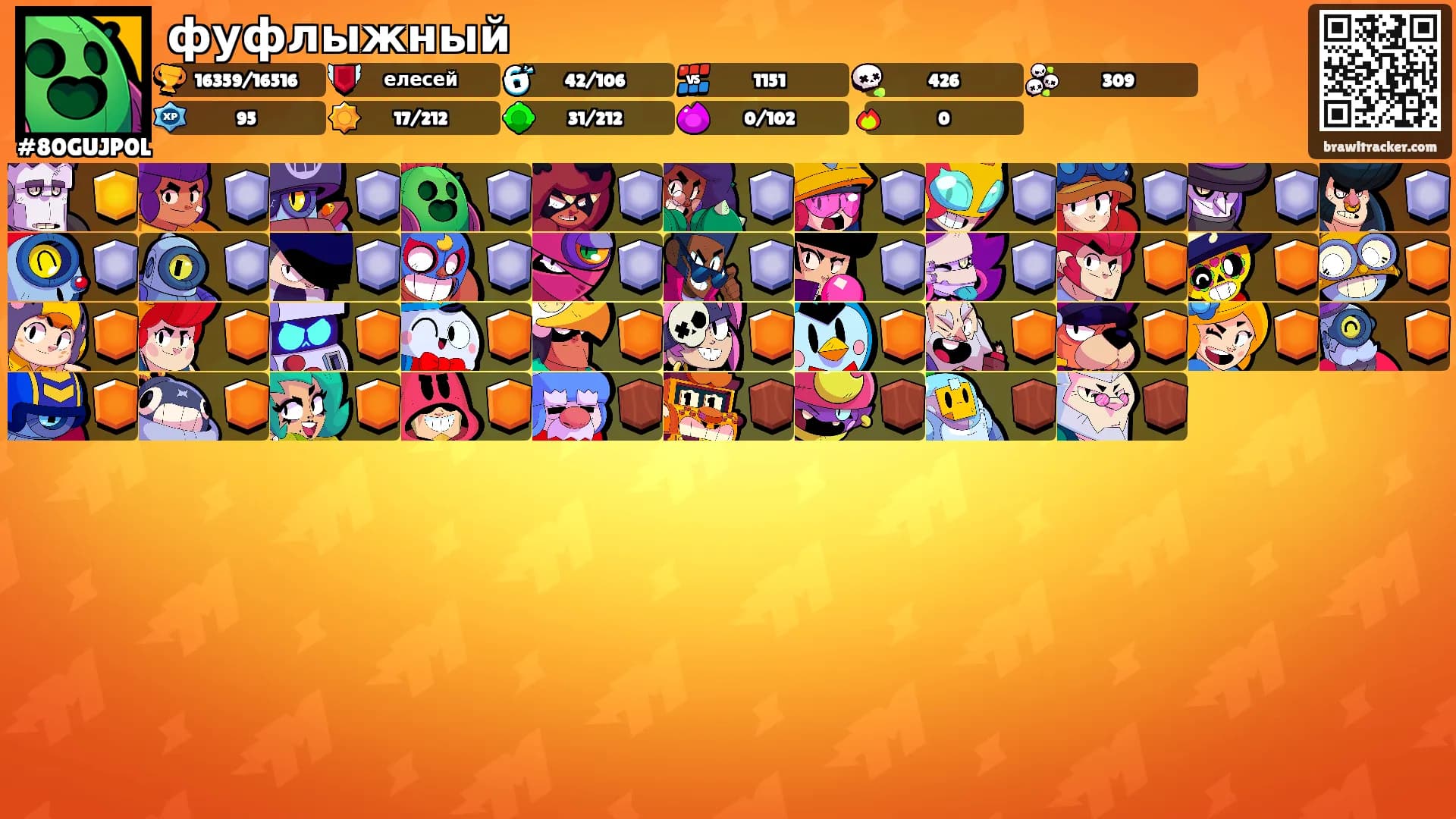 фуфлыжный's Ranks