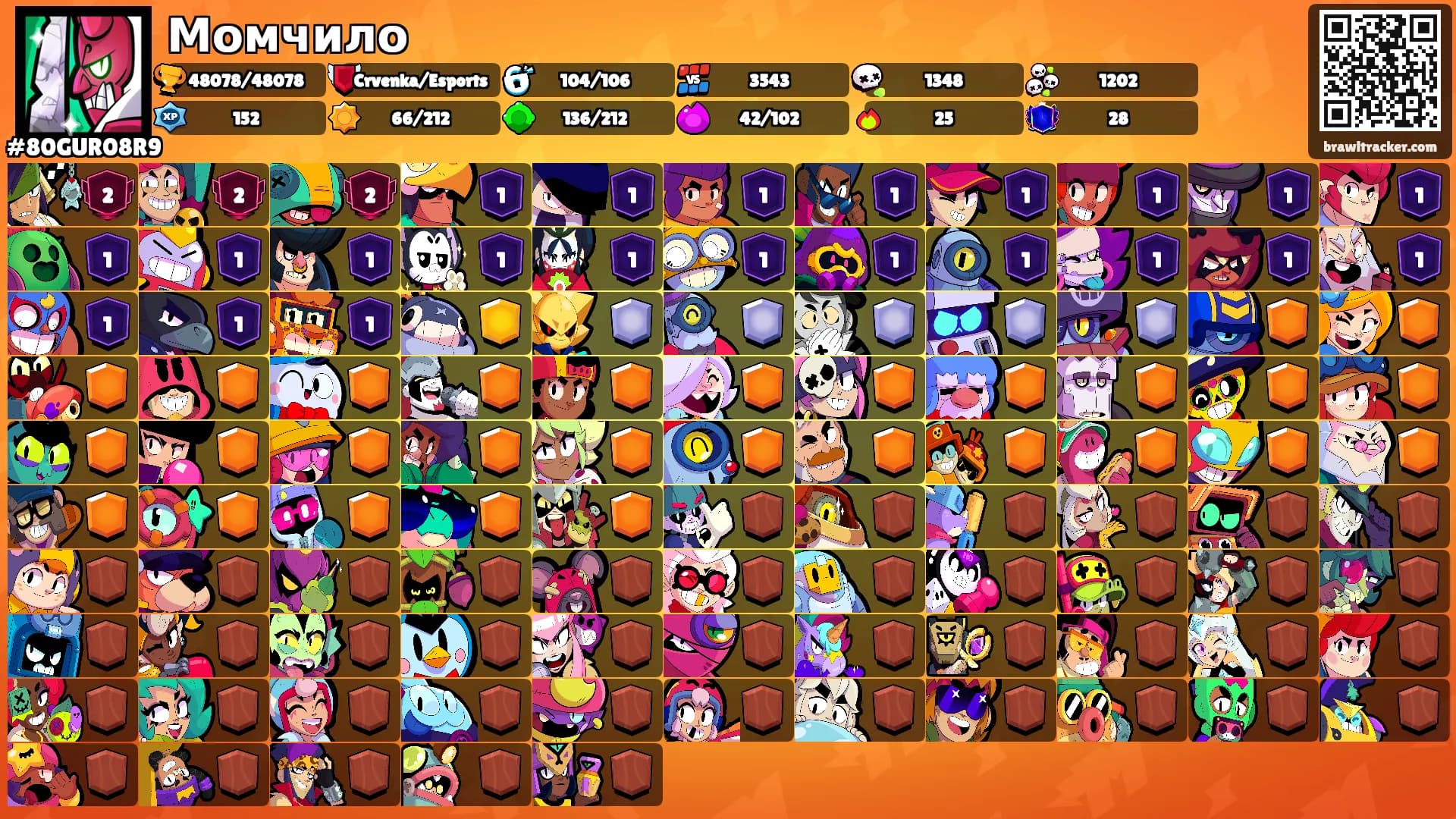 Момчило's Ranks