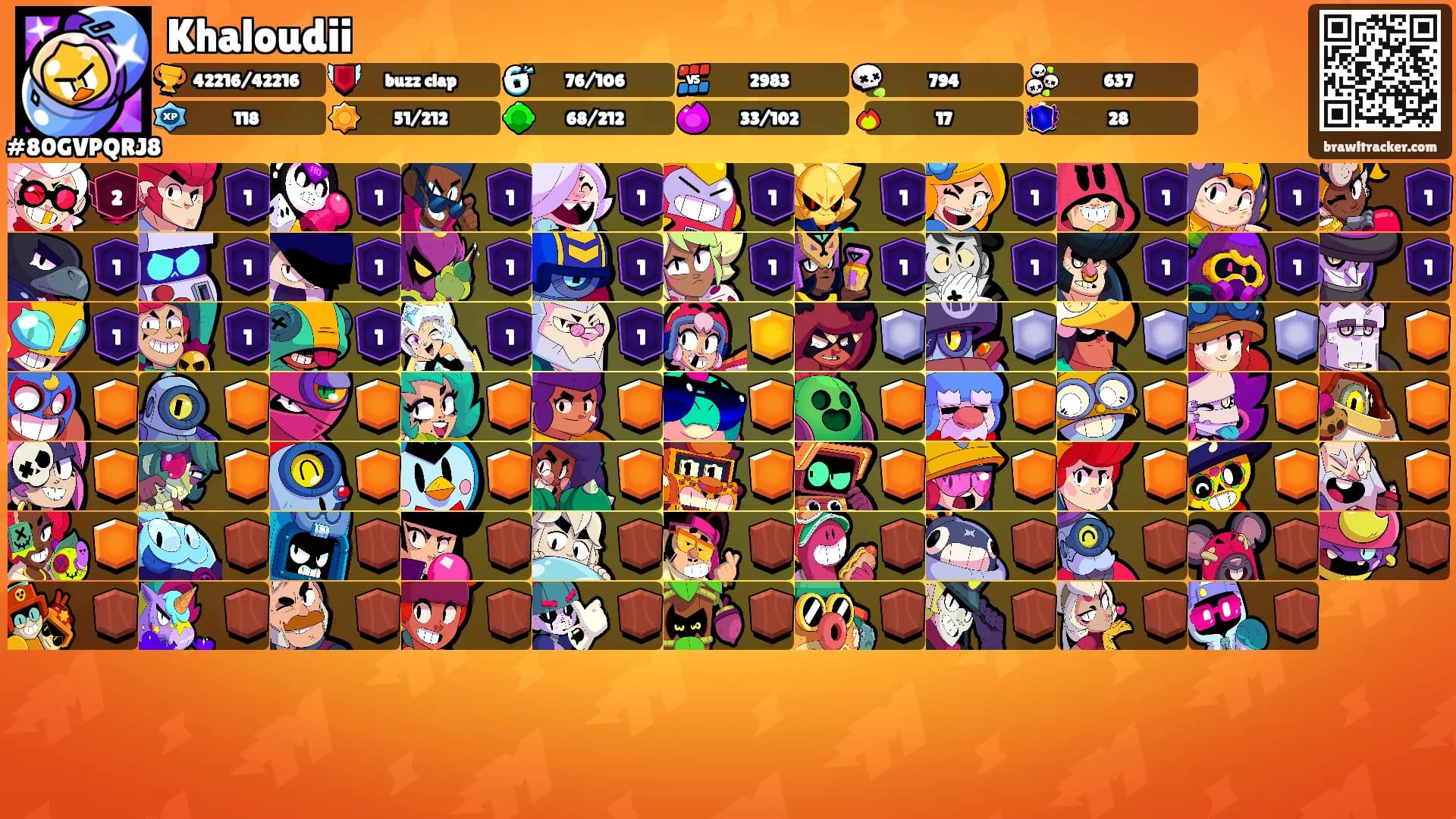 Khaloudii's Ranks