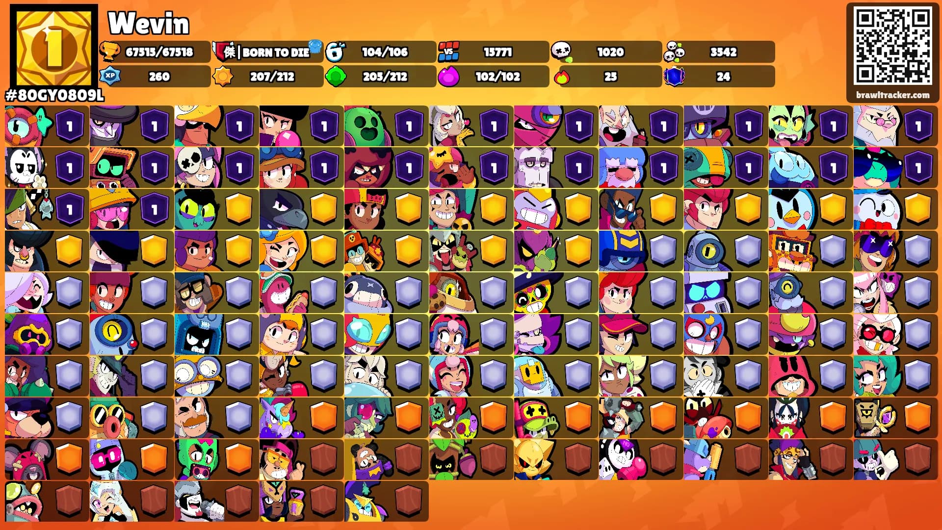 Wevin's Ranks