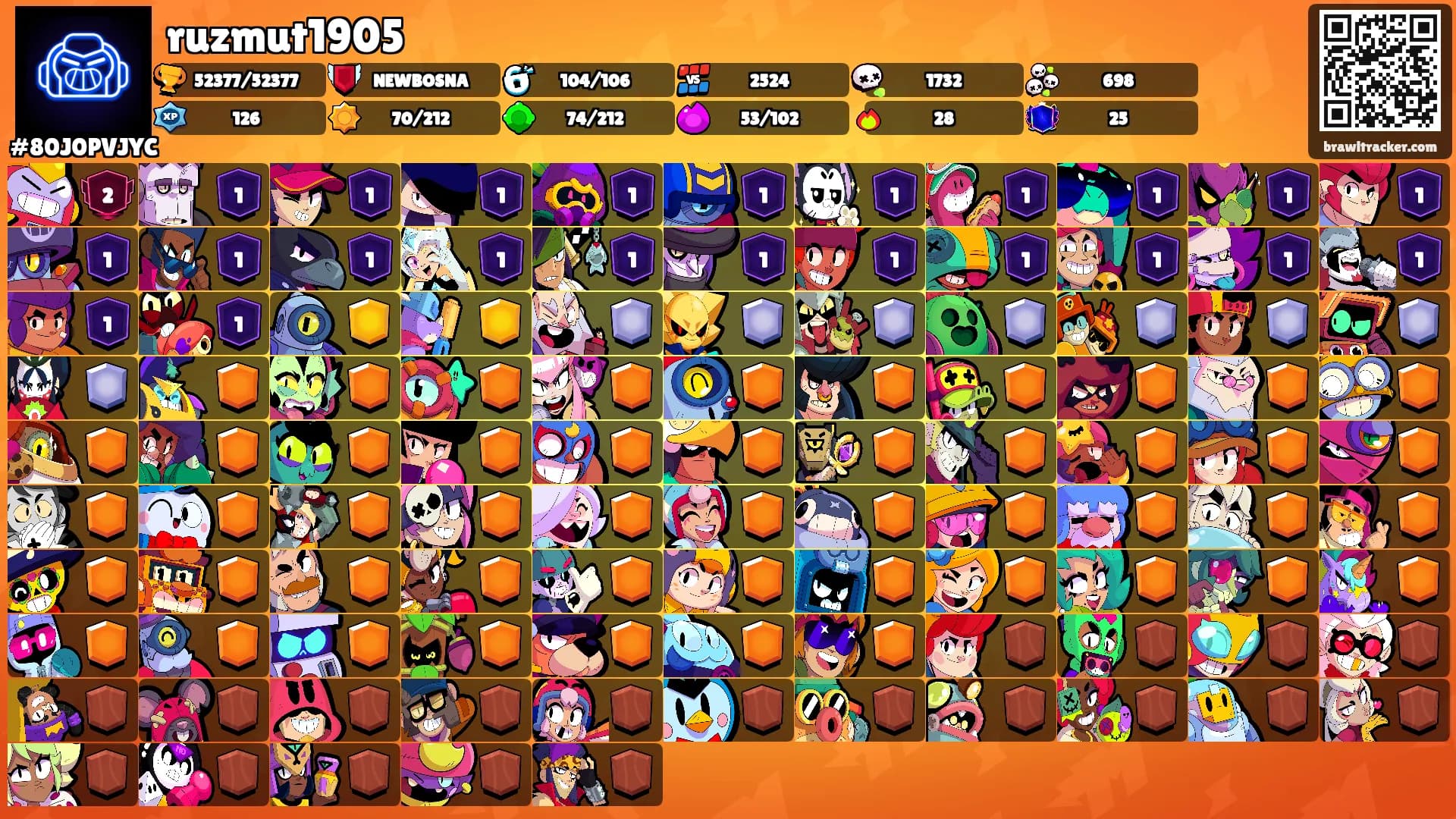 ruzmut1905's Ranks