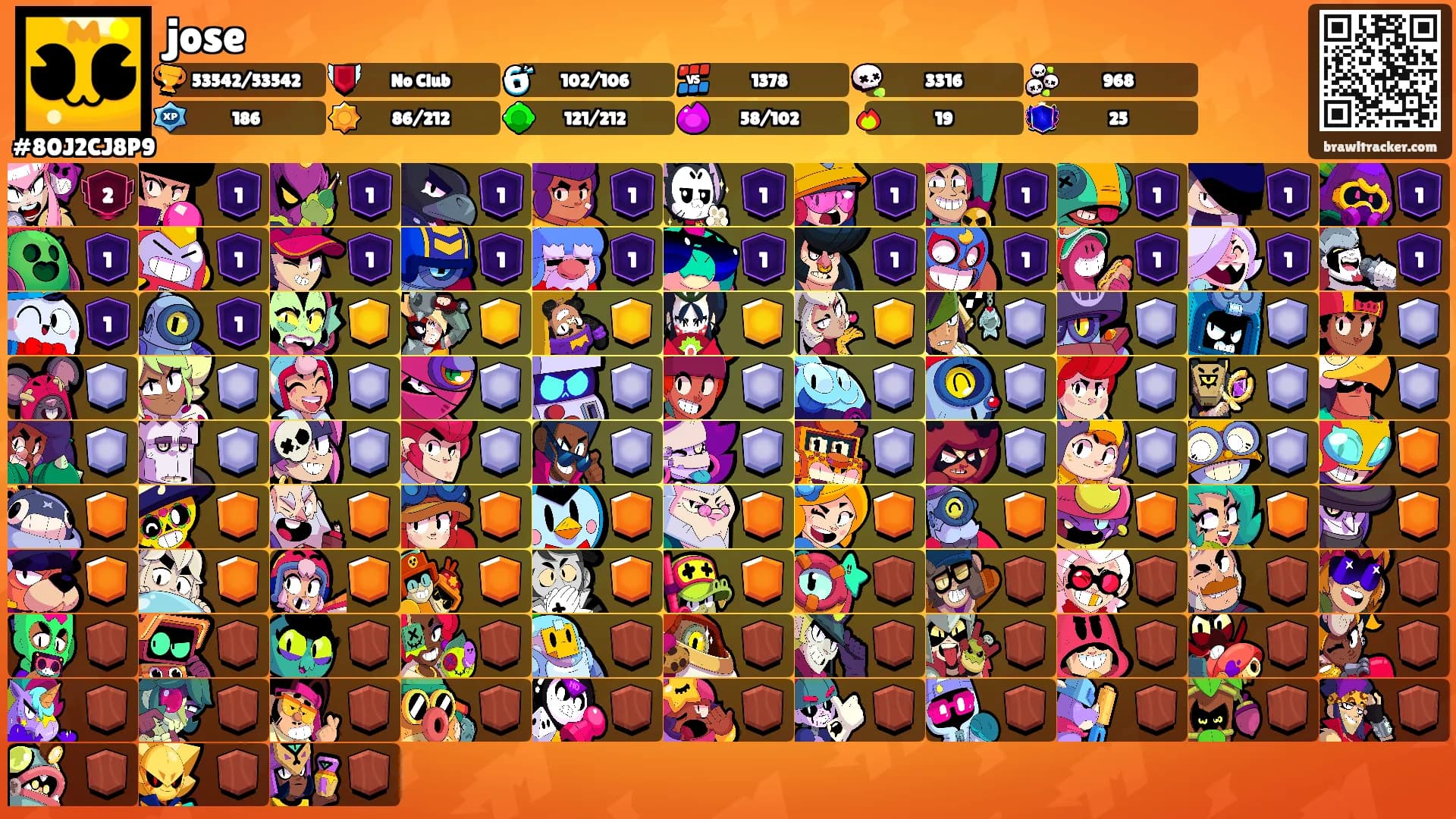 jose's Ranks