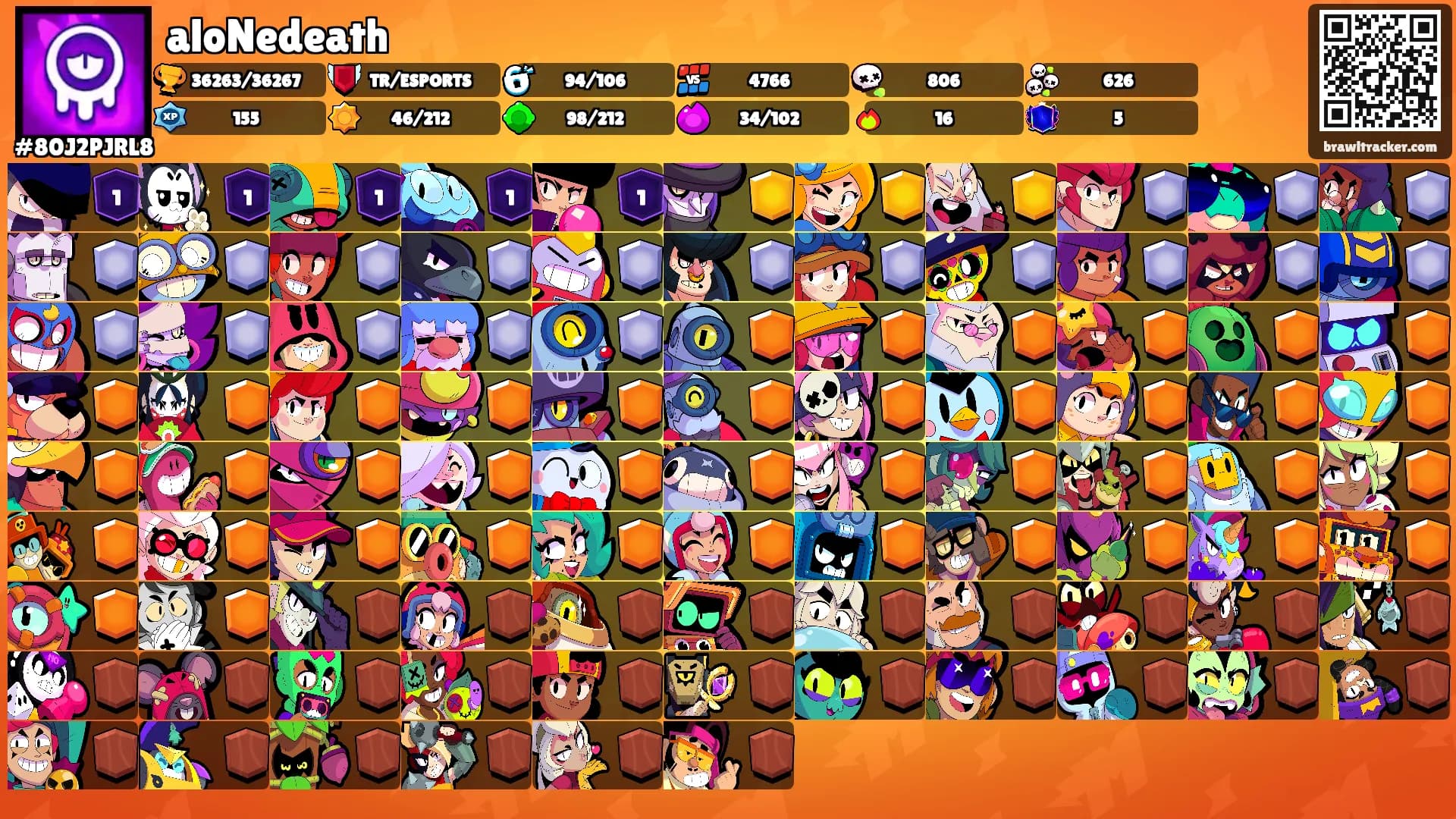 aloNedeath's Ranks