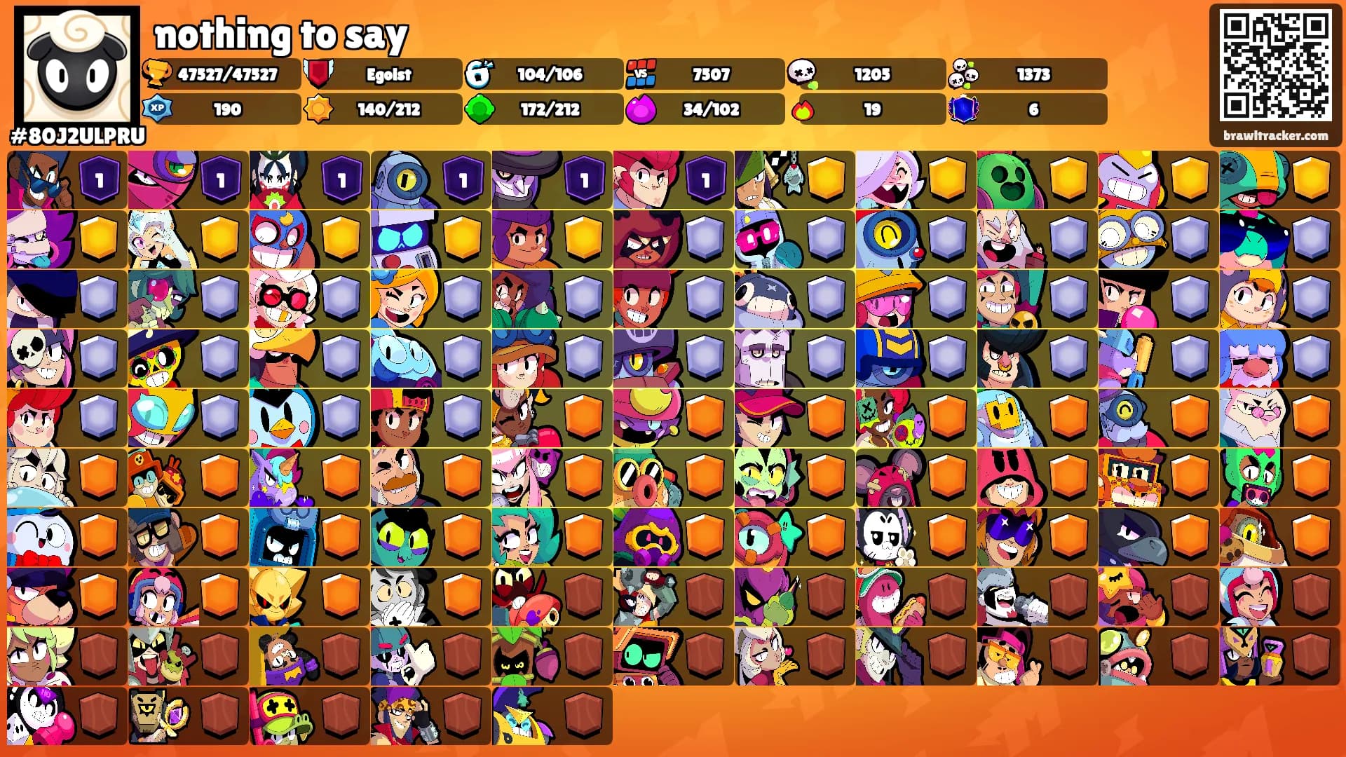 nothing to say's Ranks