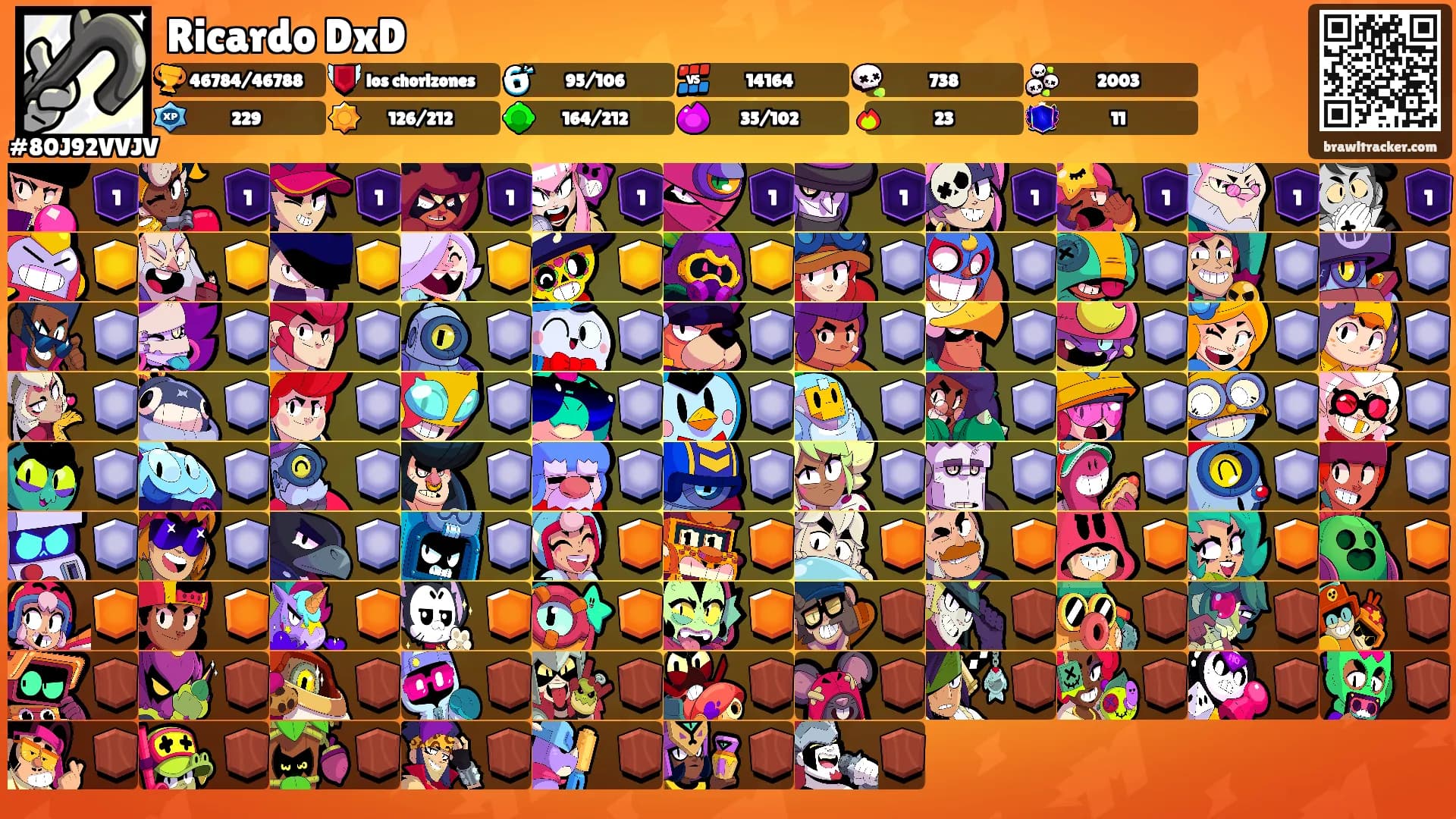 Ricardo DxD's Ranks