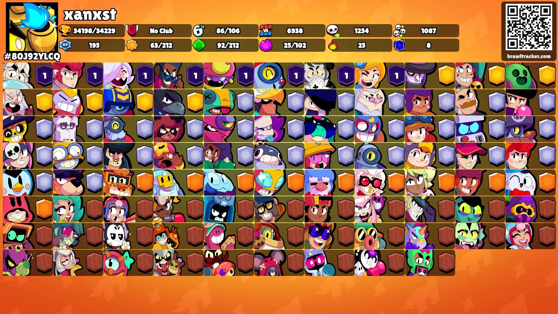 xanxst's Ranks