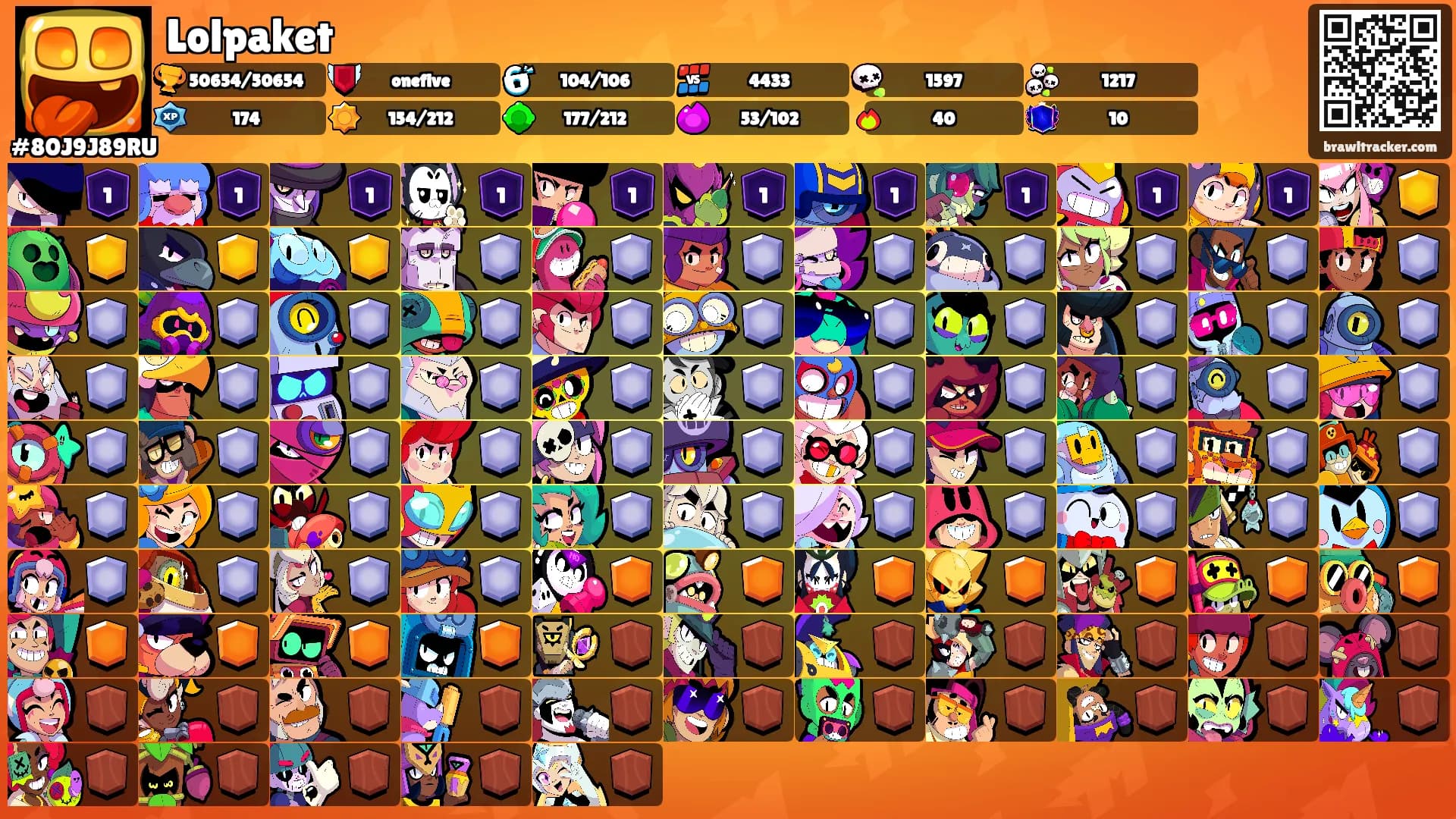 Lolpaket's Ranks