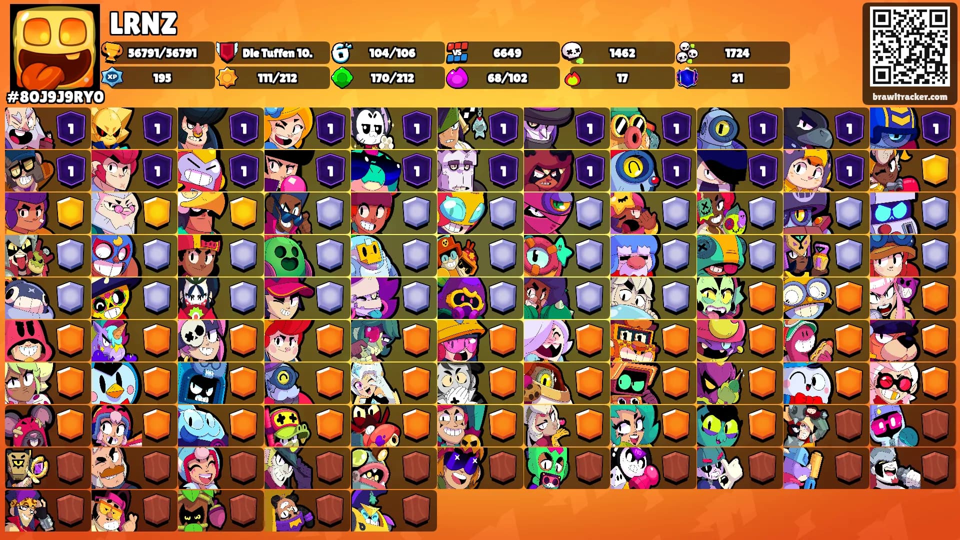 LRNZ's Ranks