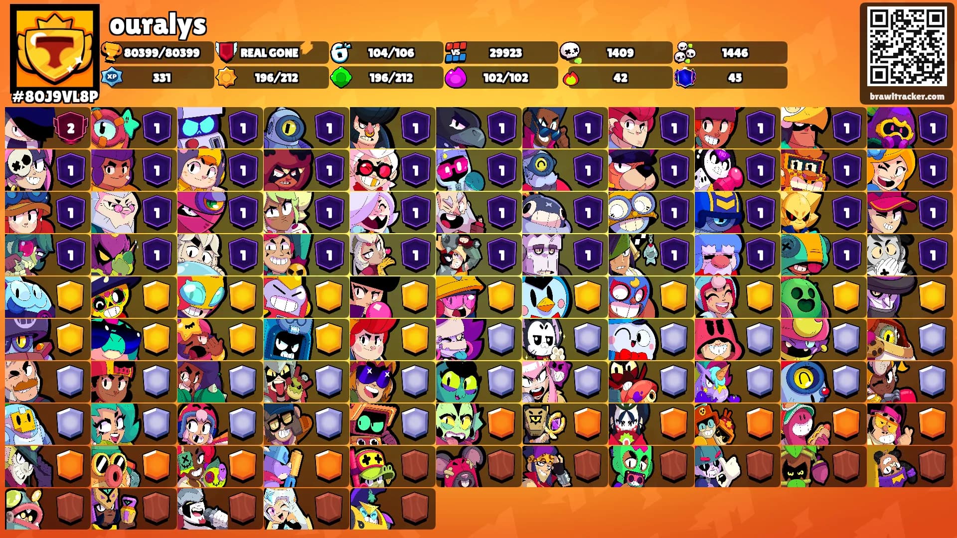 ouralys's Ranks