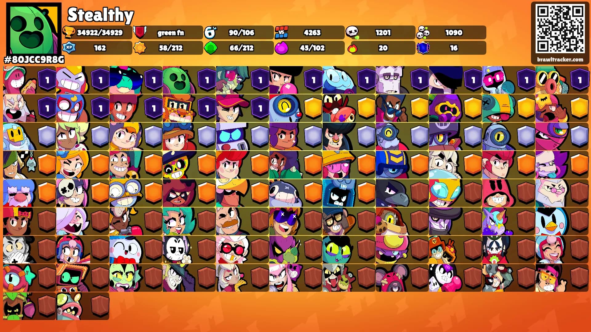 Stealthy's Ranks
