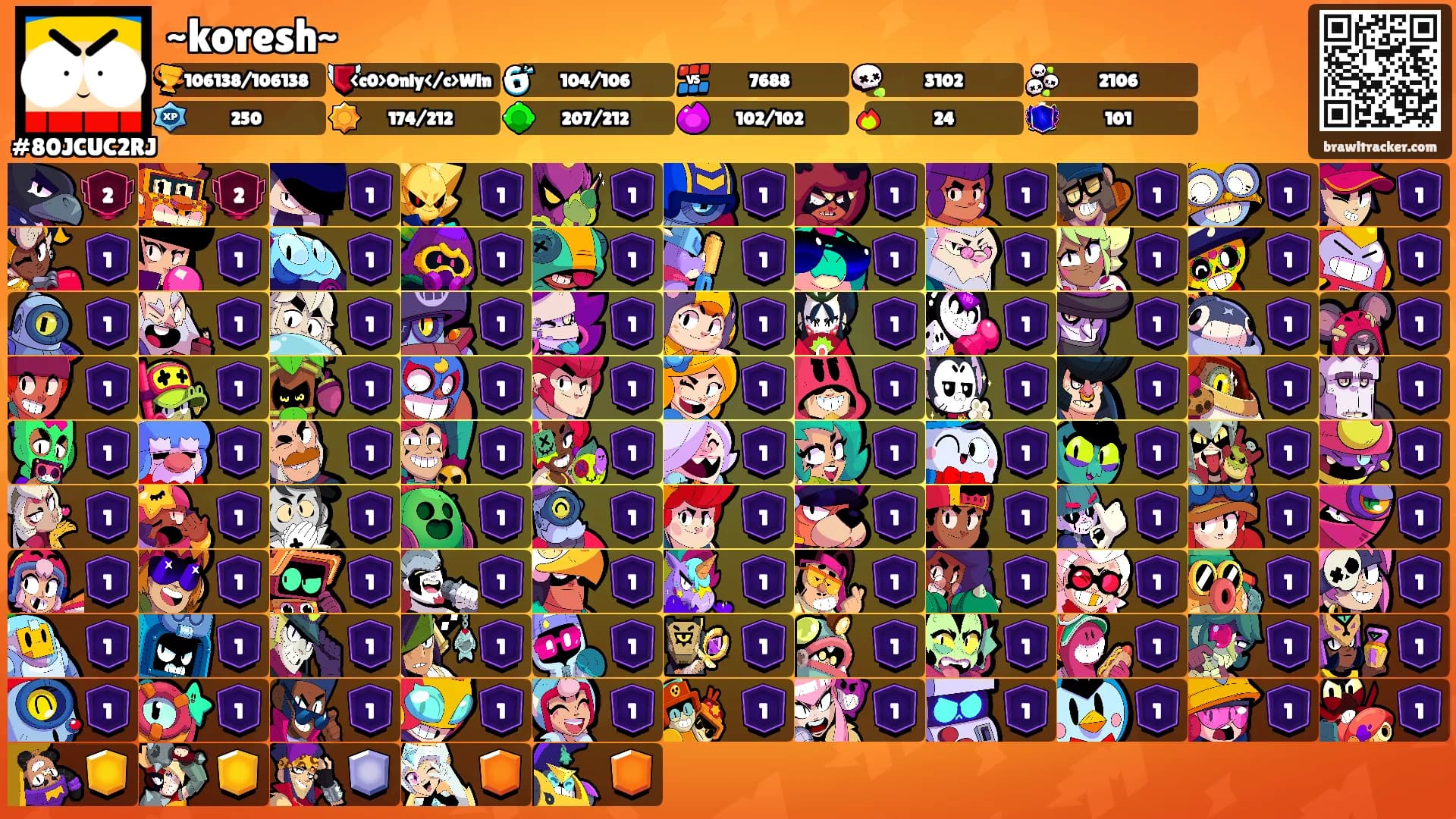 ~koresh~'s Ranks