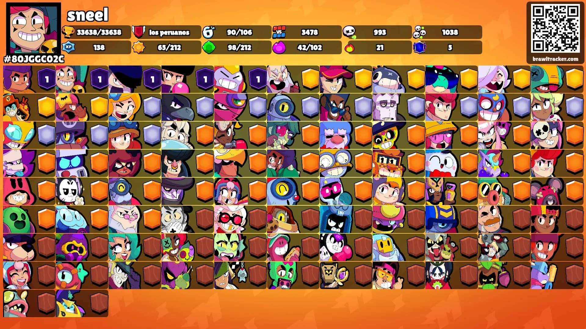 sneel's Ranks