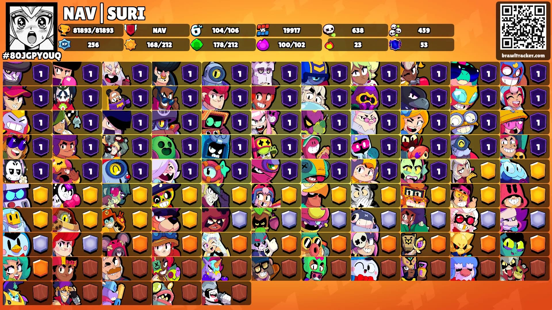 NAV|SURI's Ranks