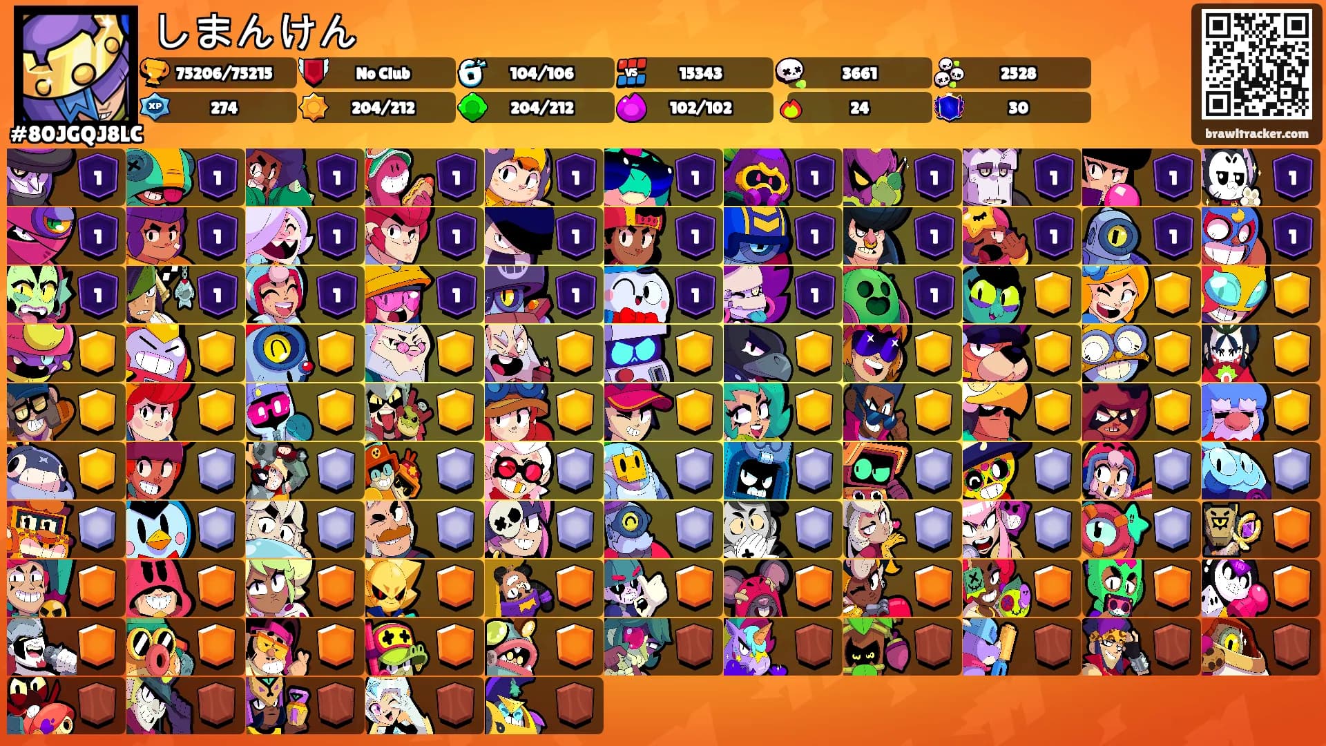 しまんけん's Ranks