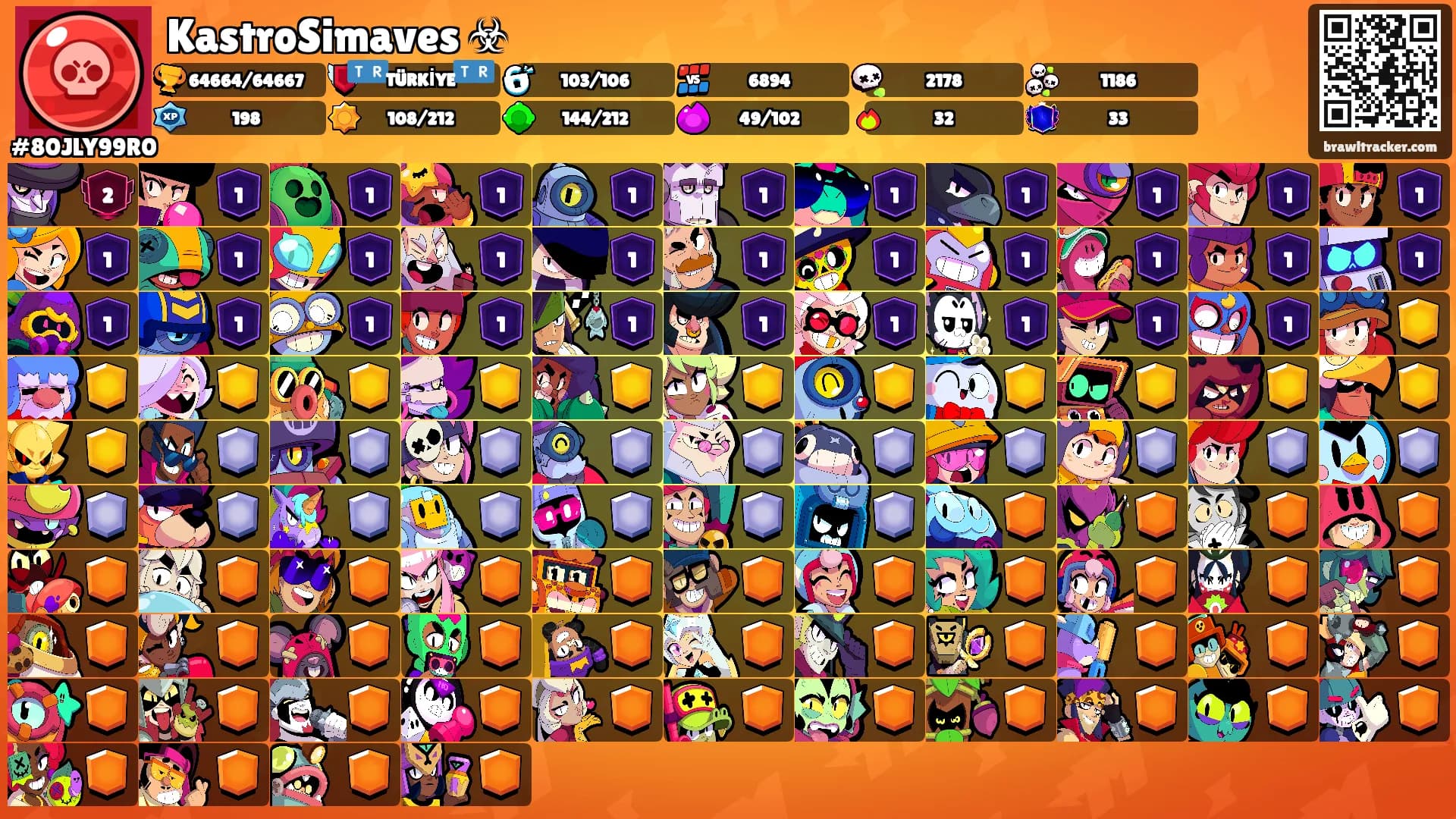 KastroSimaves ☣'s Ranks